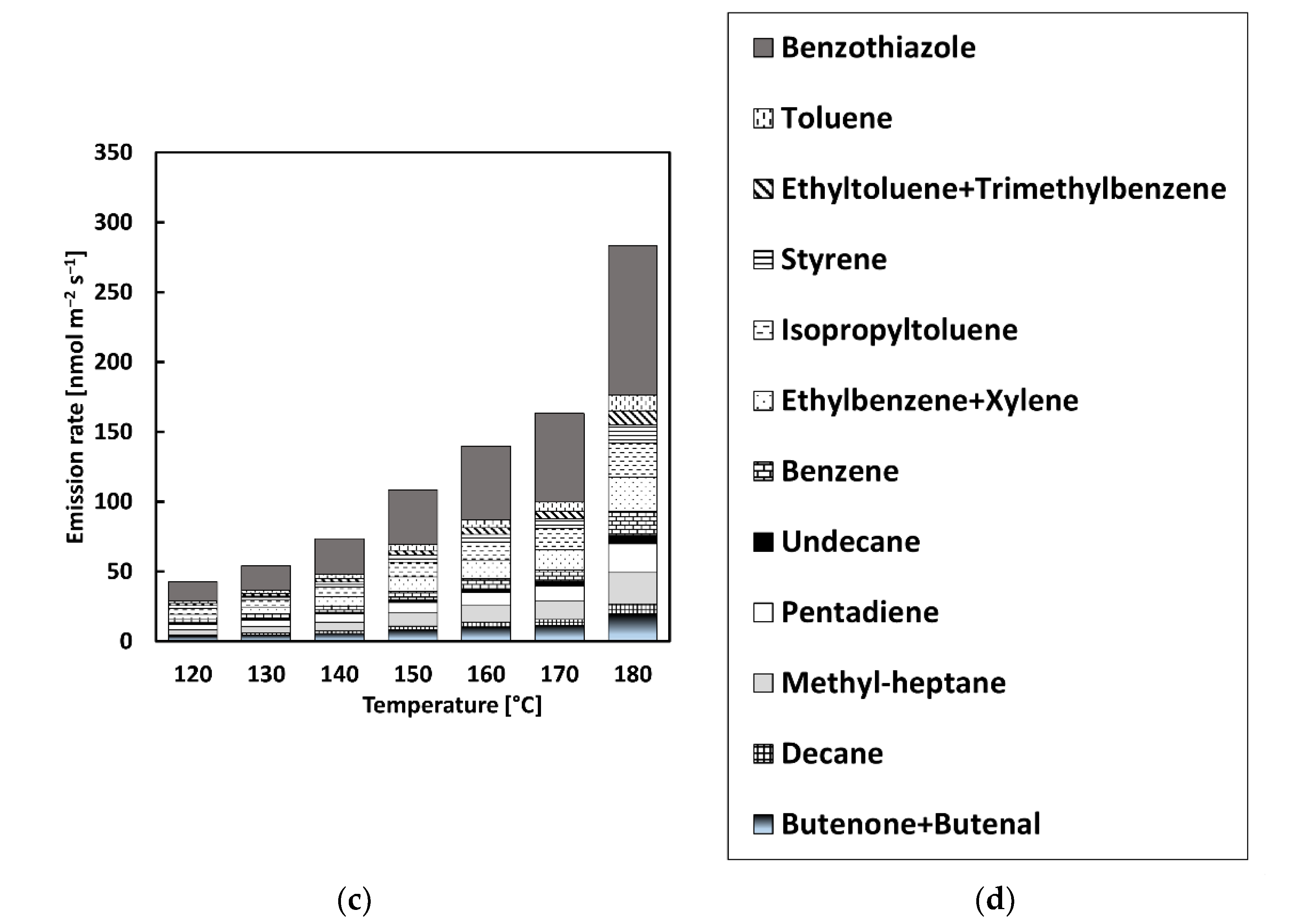 Materials 15 03506 g004b