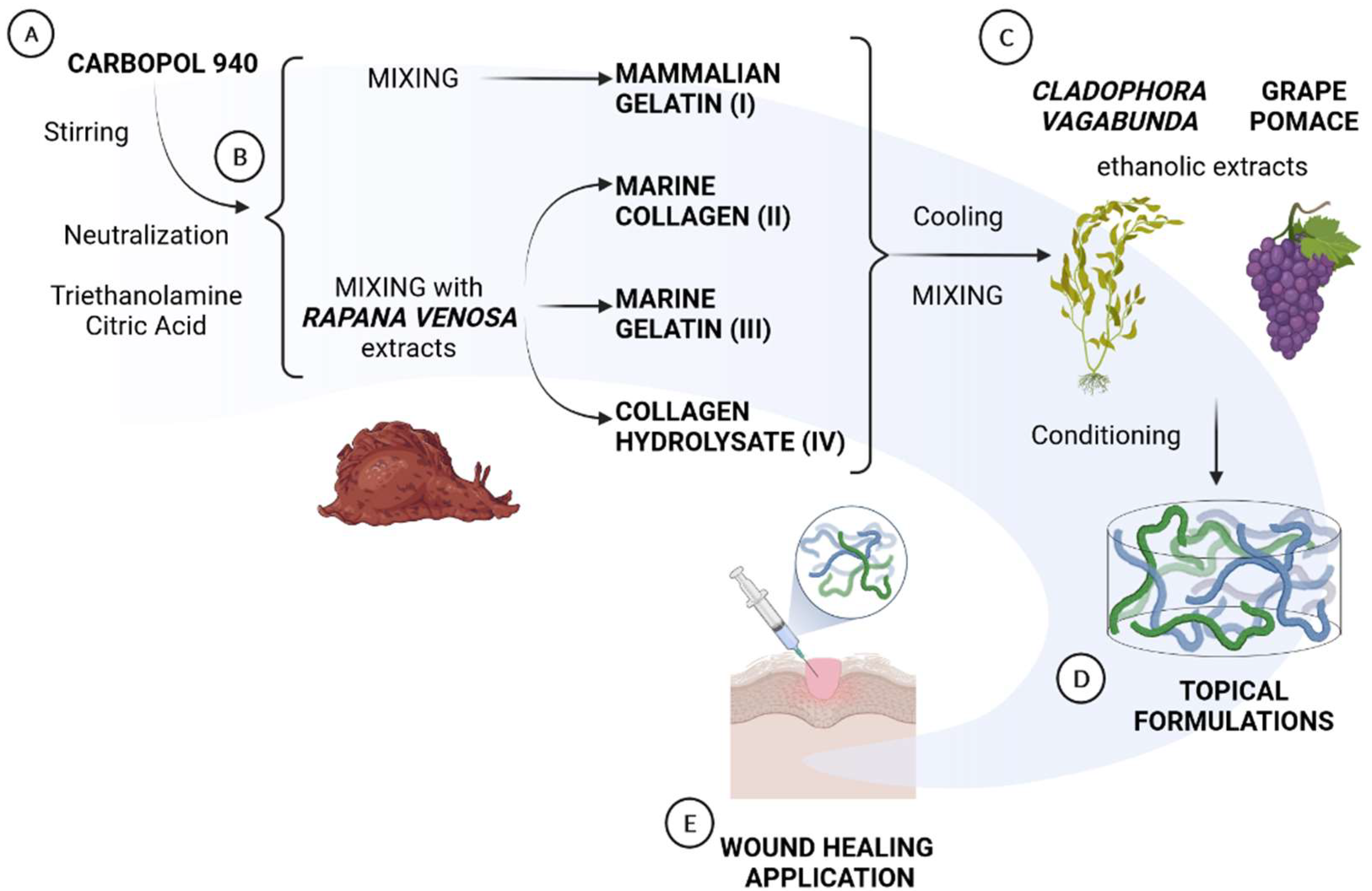 Materials 15 03507 g001