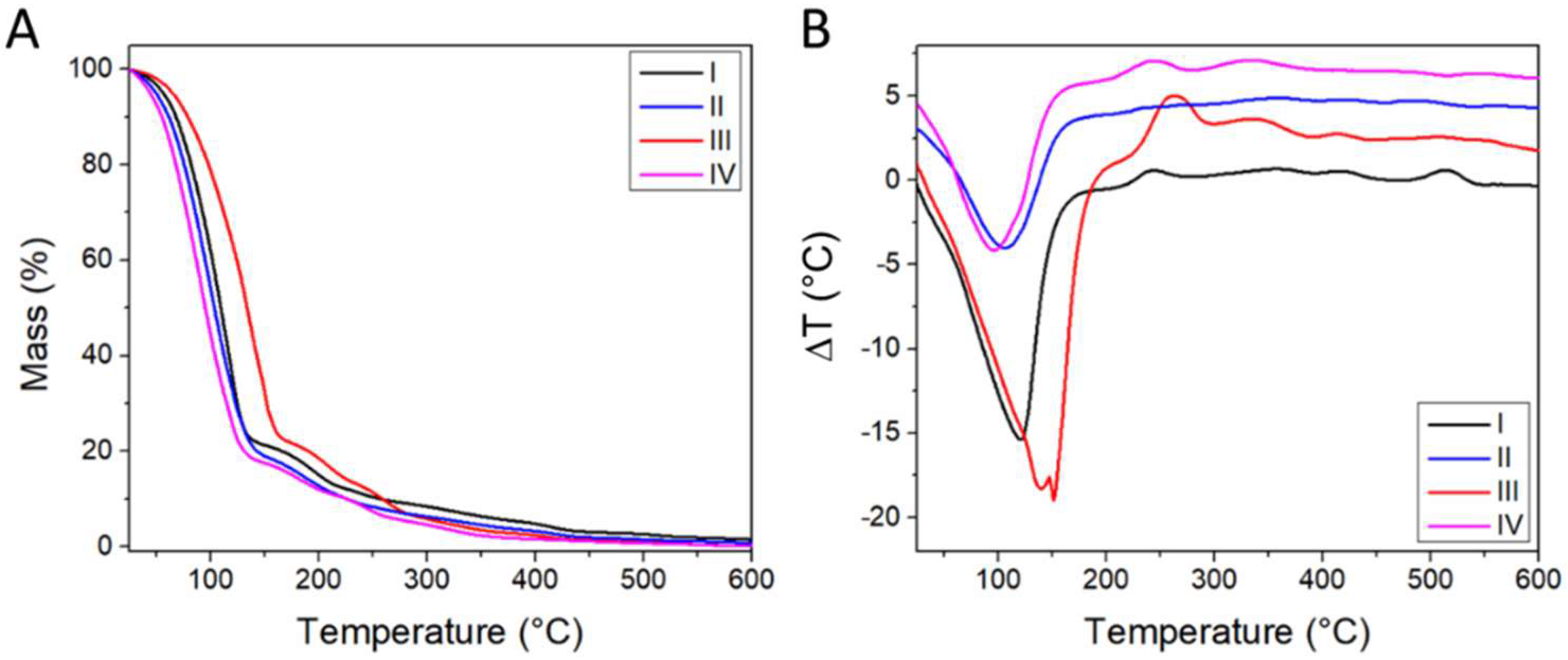 Materials 15 03507 g002