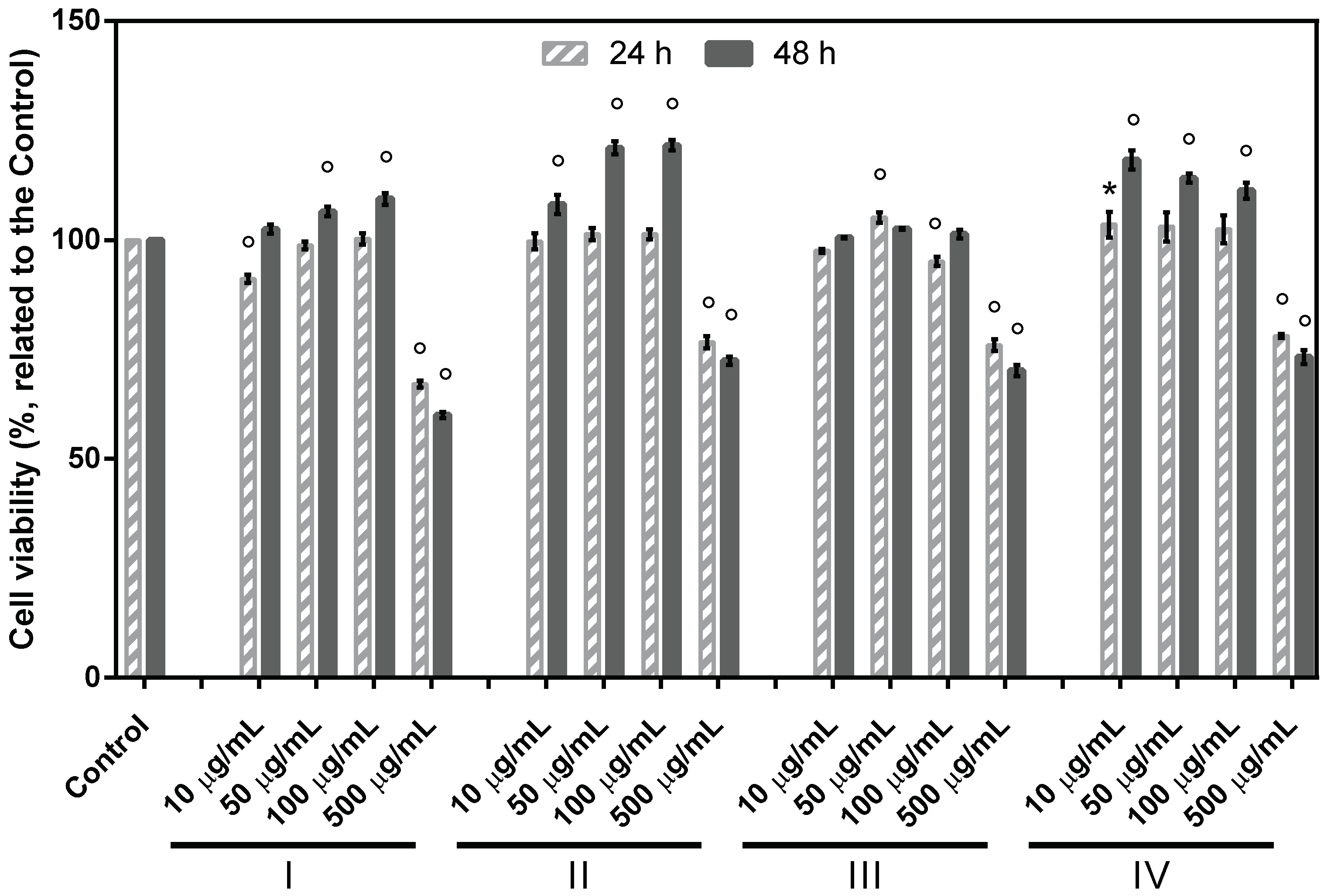 Materials 15 03507 g004