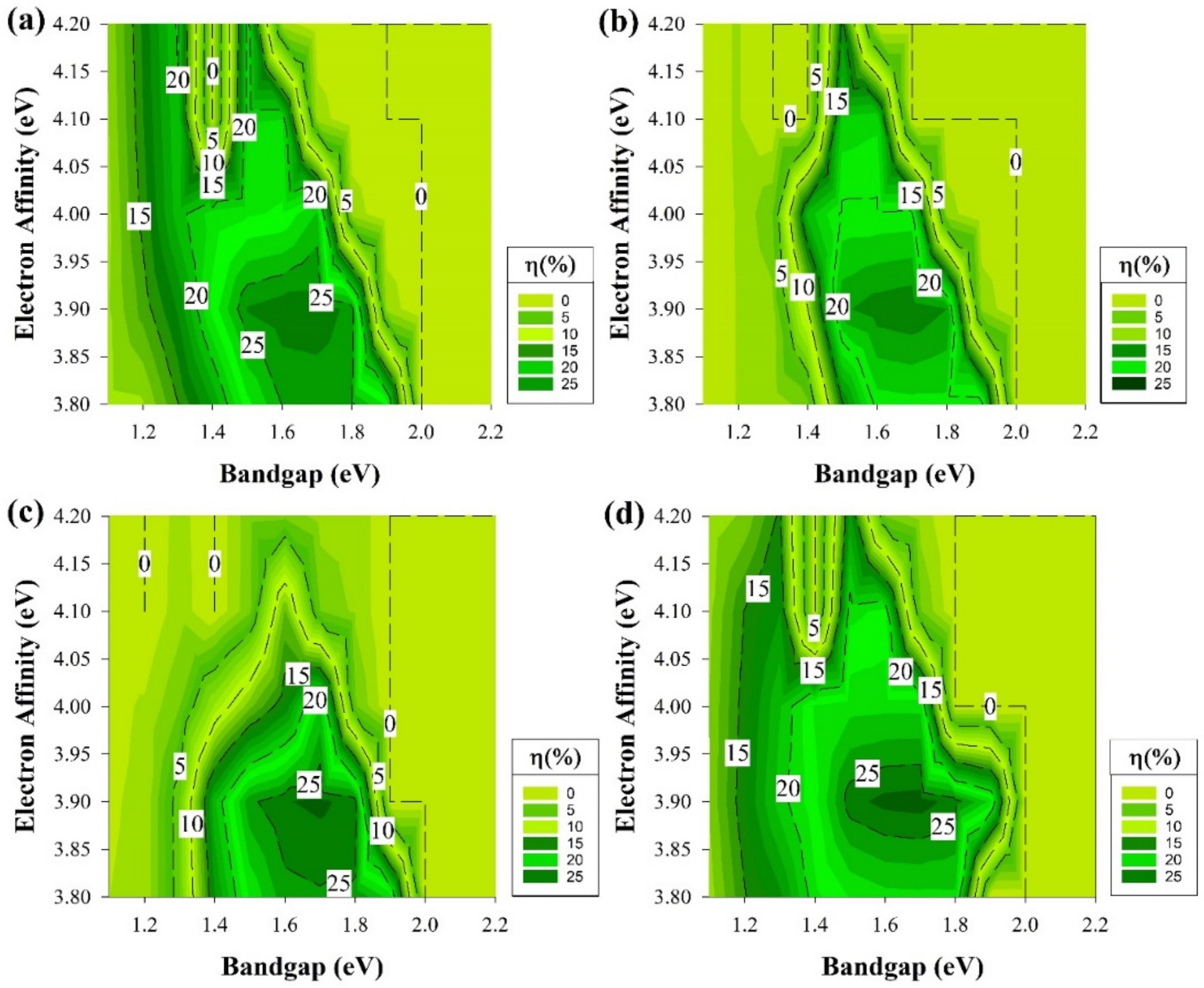 Materials 15 03508 g009