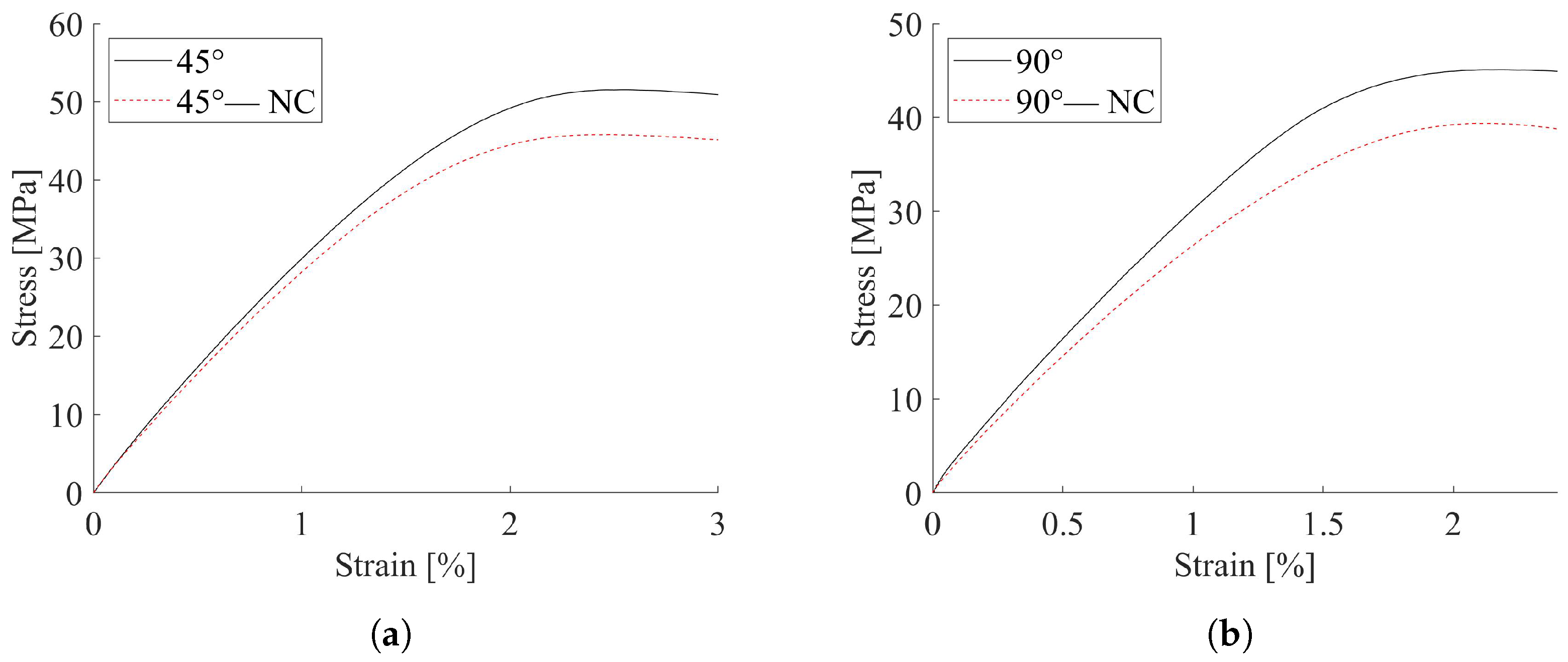 Materials 15 03509 g003