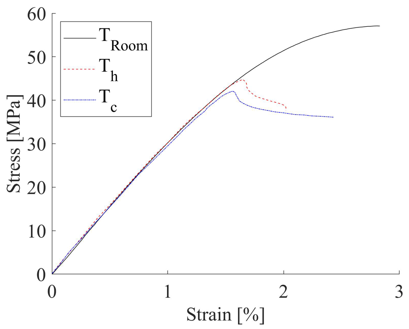 Materials 15 03509 g004
