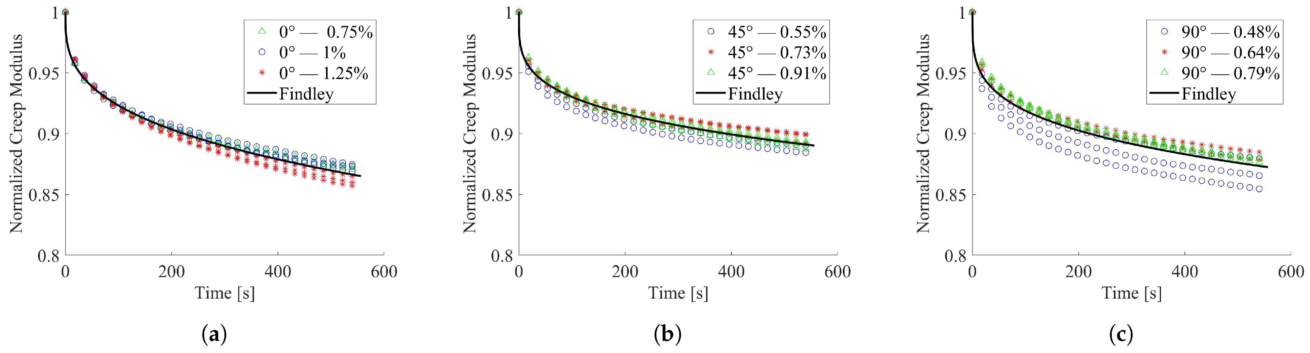 Materials 15 03509 g007