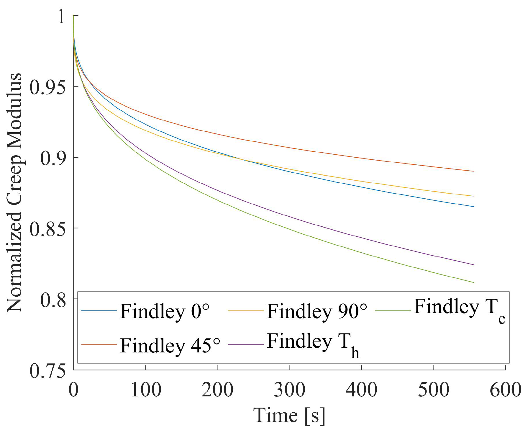 Materials 15 03509 g008