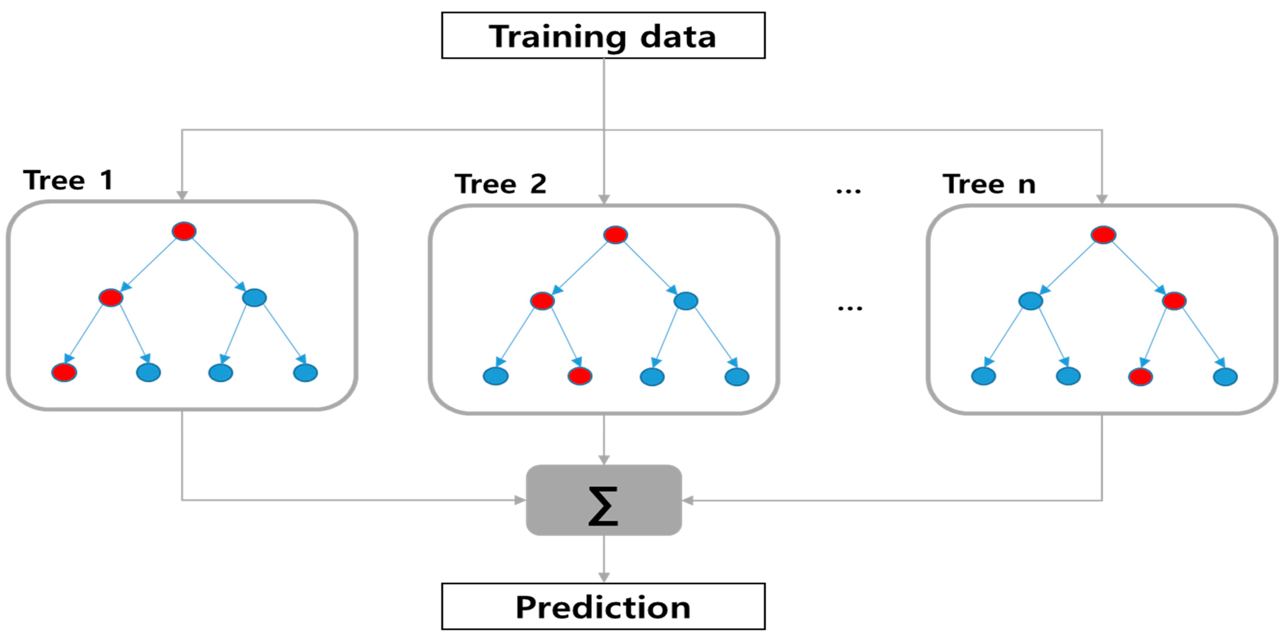 Materials 15 03513 g002