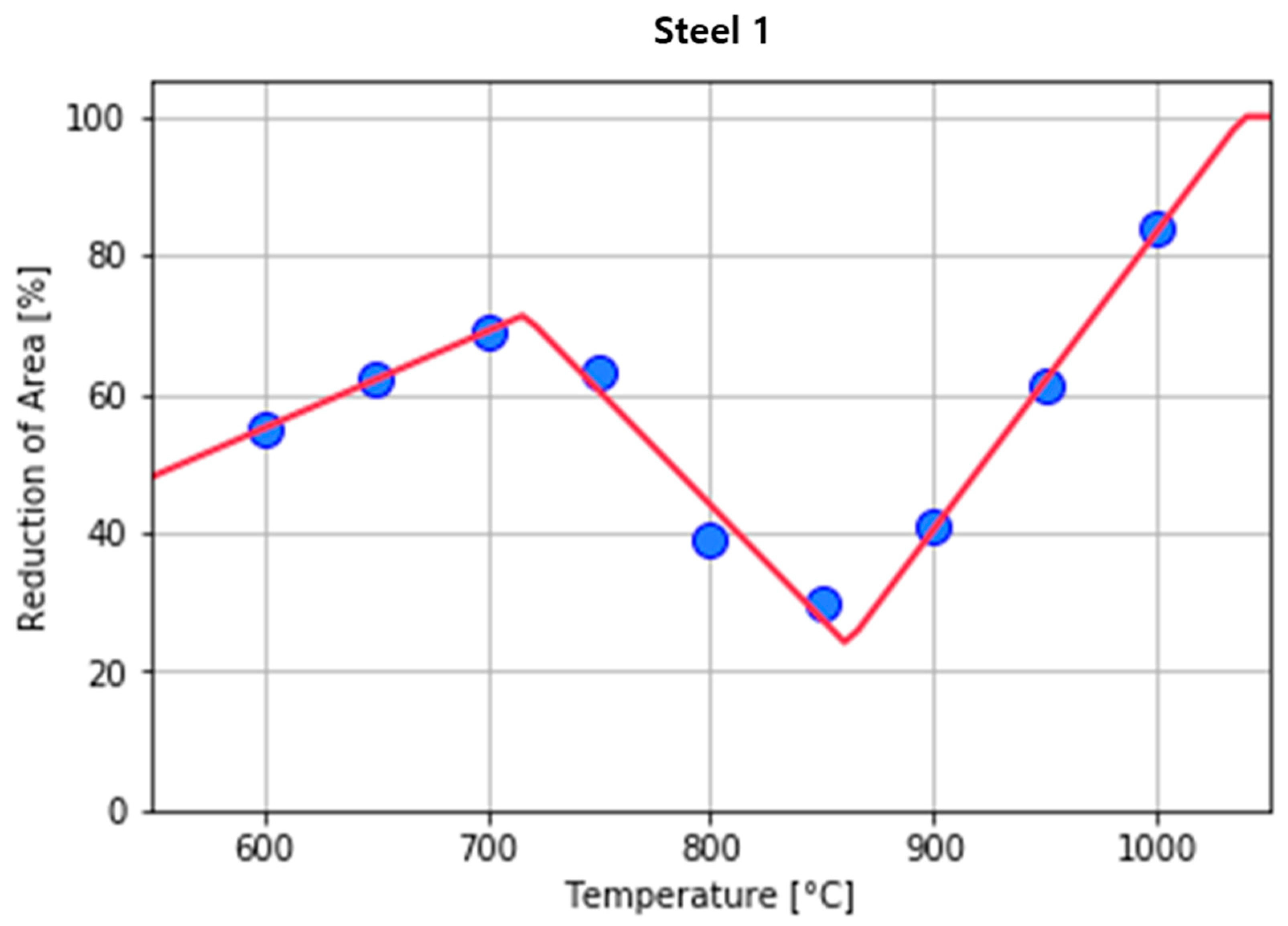 Materials 15 03513 g004