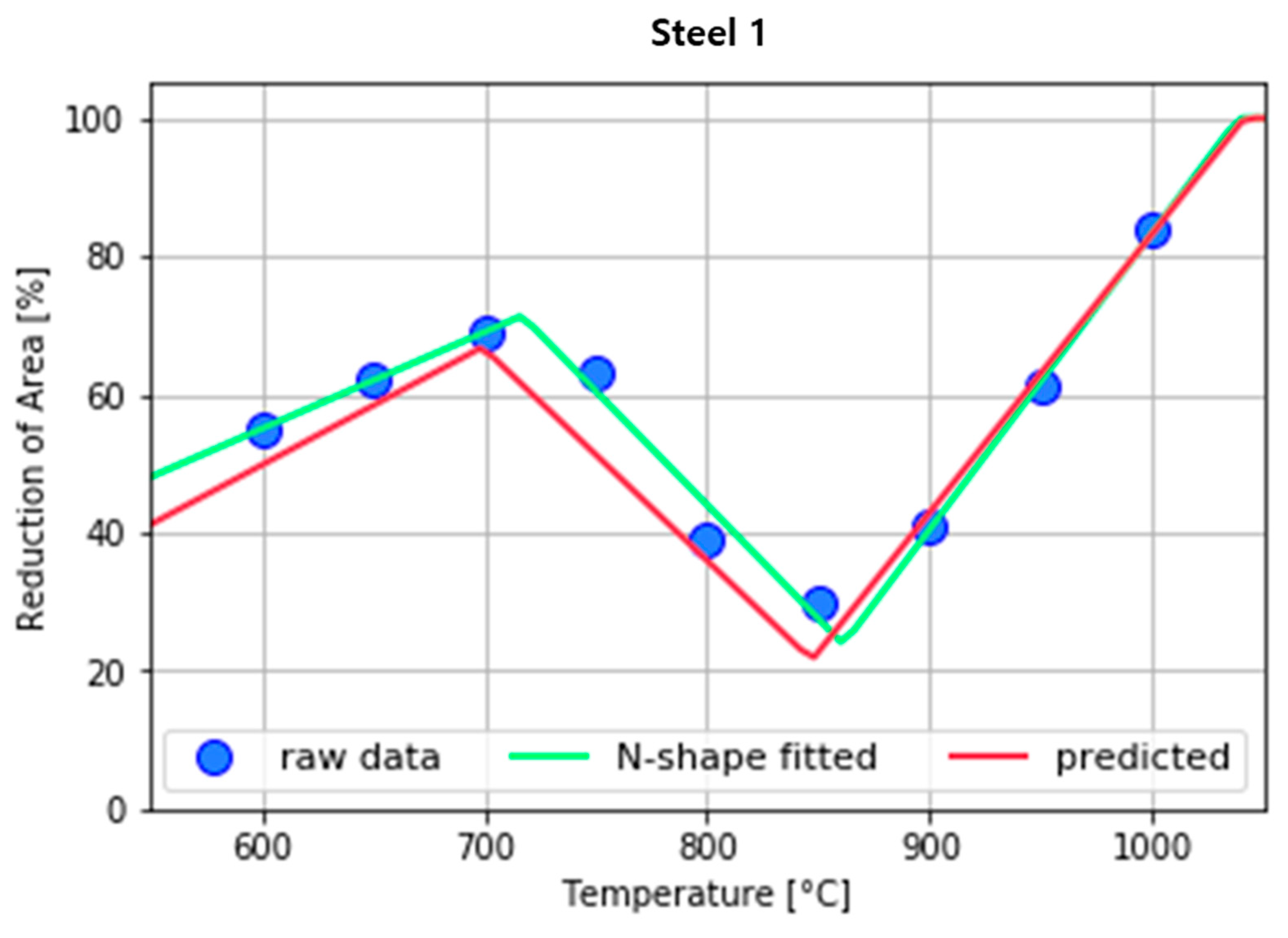 Materials 15 03513 g006