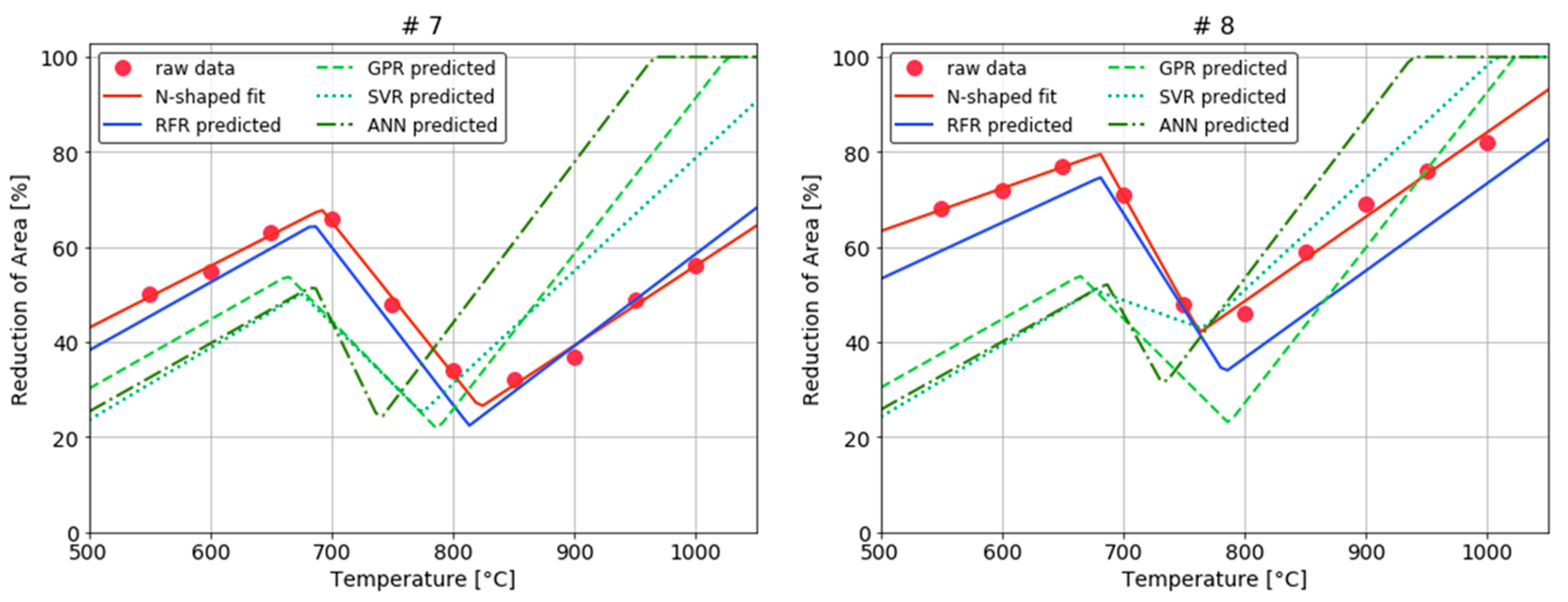 Materials 15 03513 g007