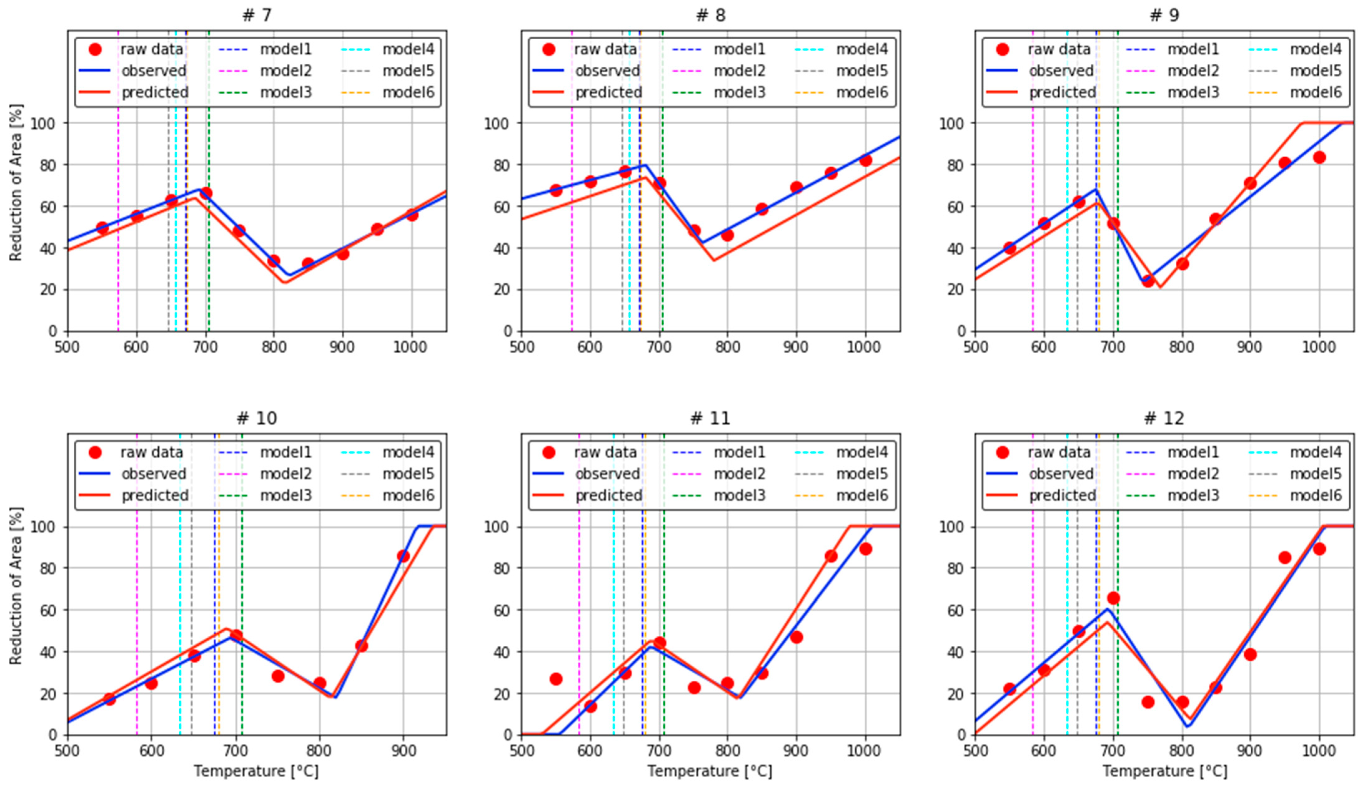 Materials 15 03513 g008