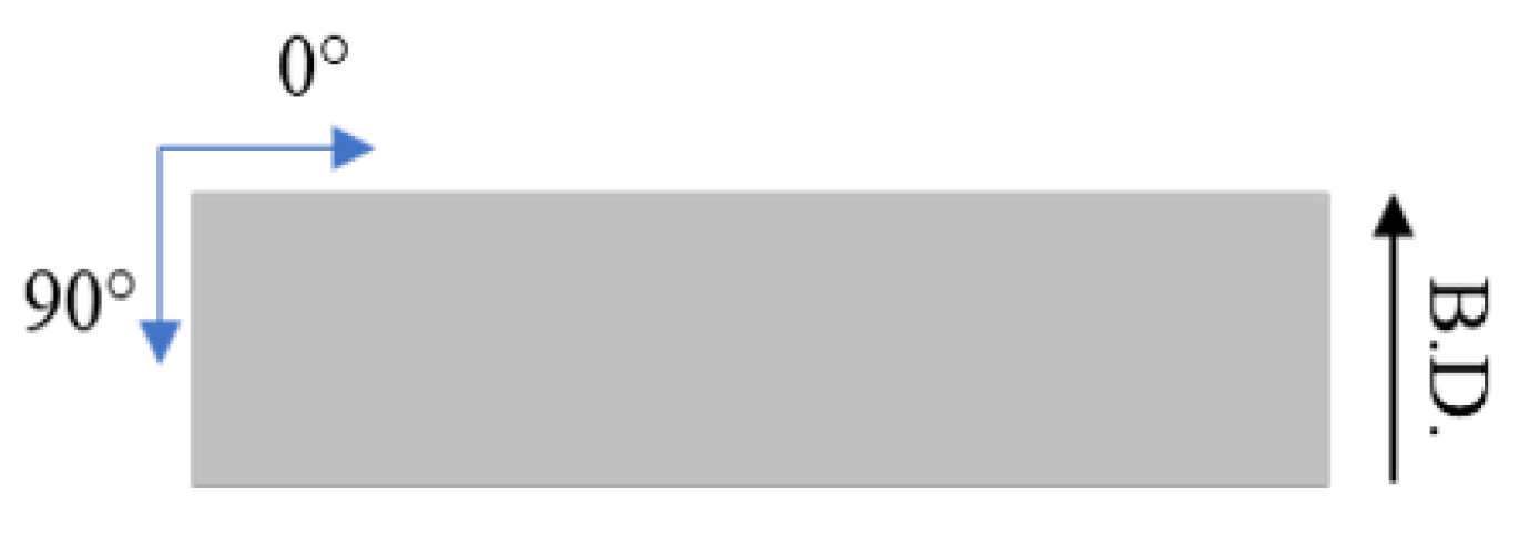 Materials 15 03517 g003