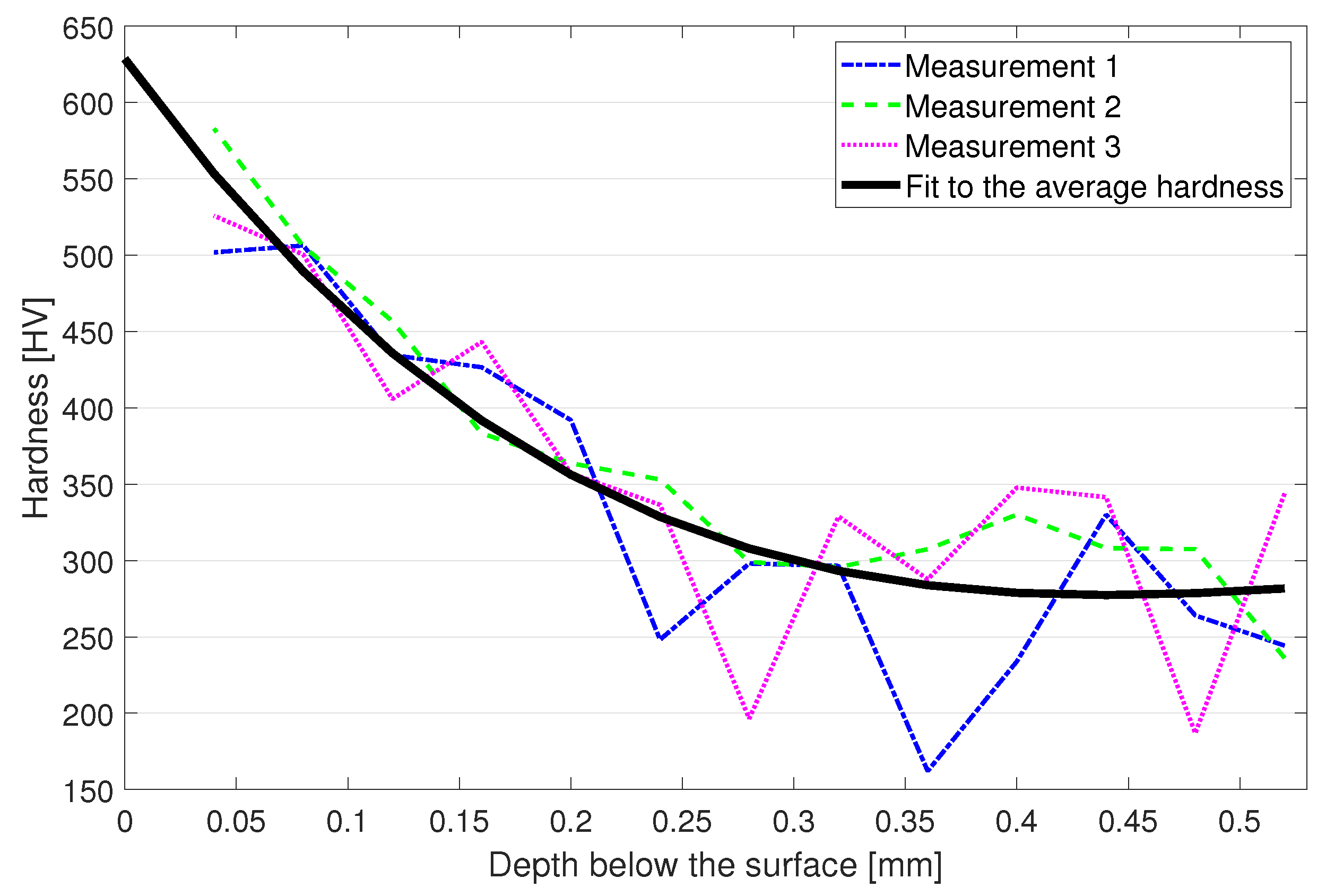Materials 15 03517 g005