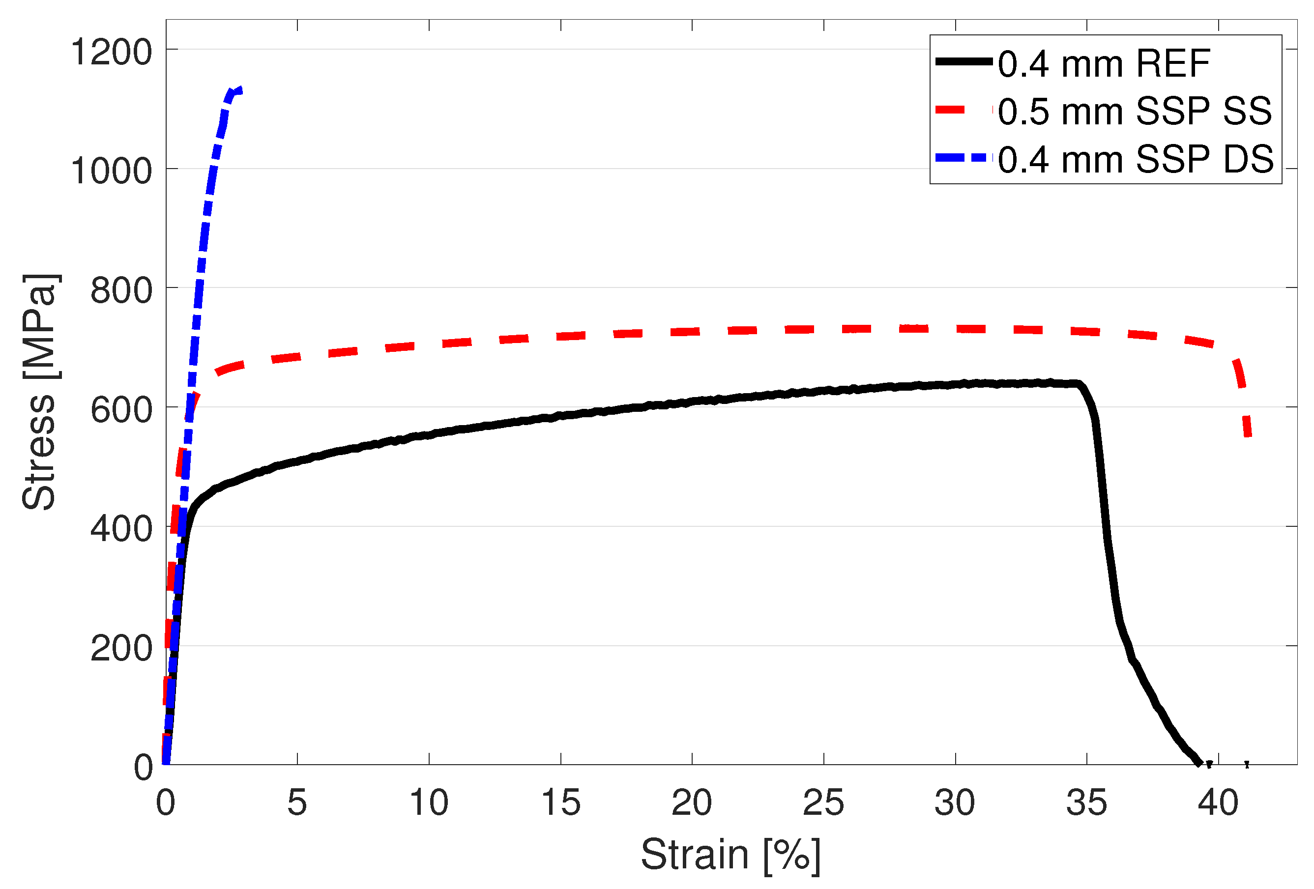 Materials 15 03517 g011