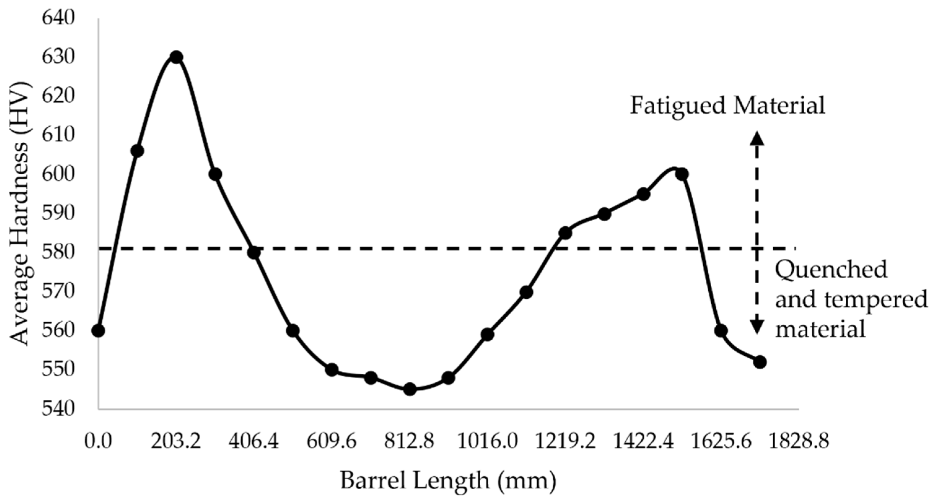 Materials 15 03524 g005