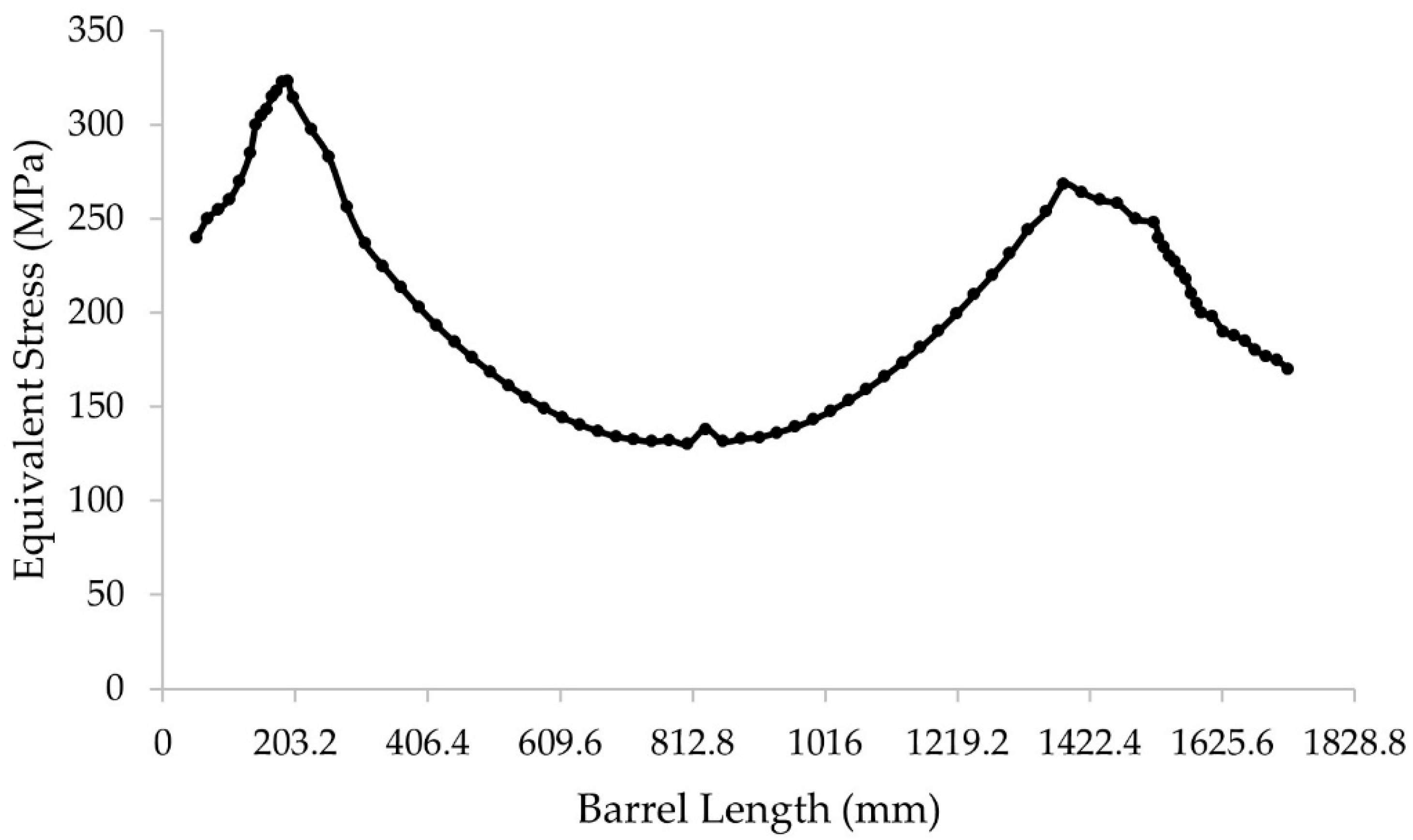 Materials 15 03524 g009