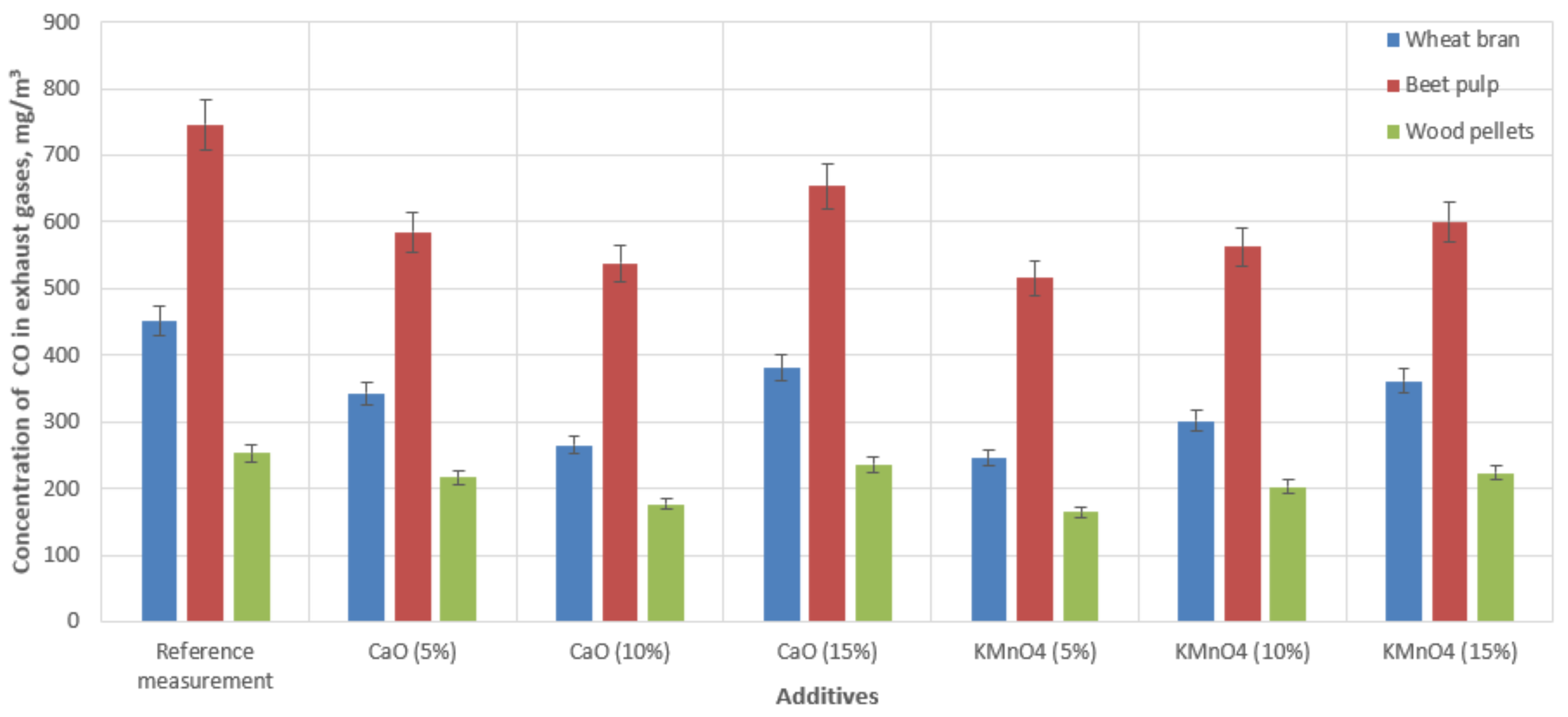 Materials 15 03526 g004