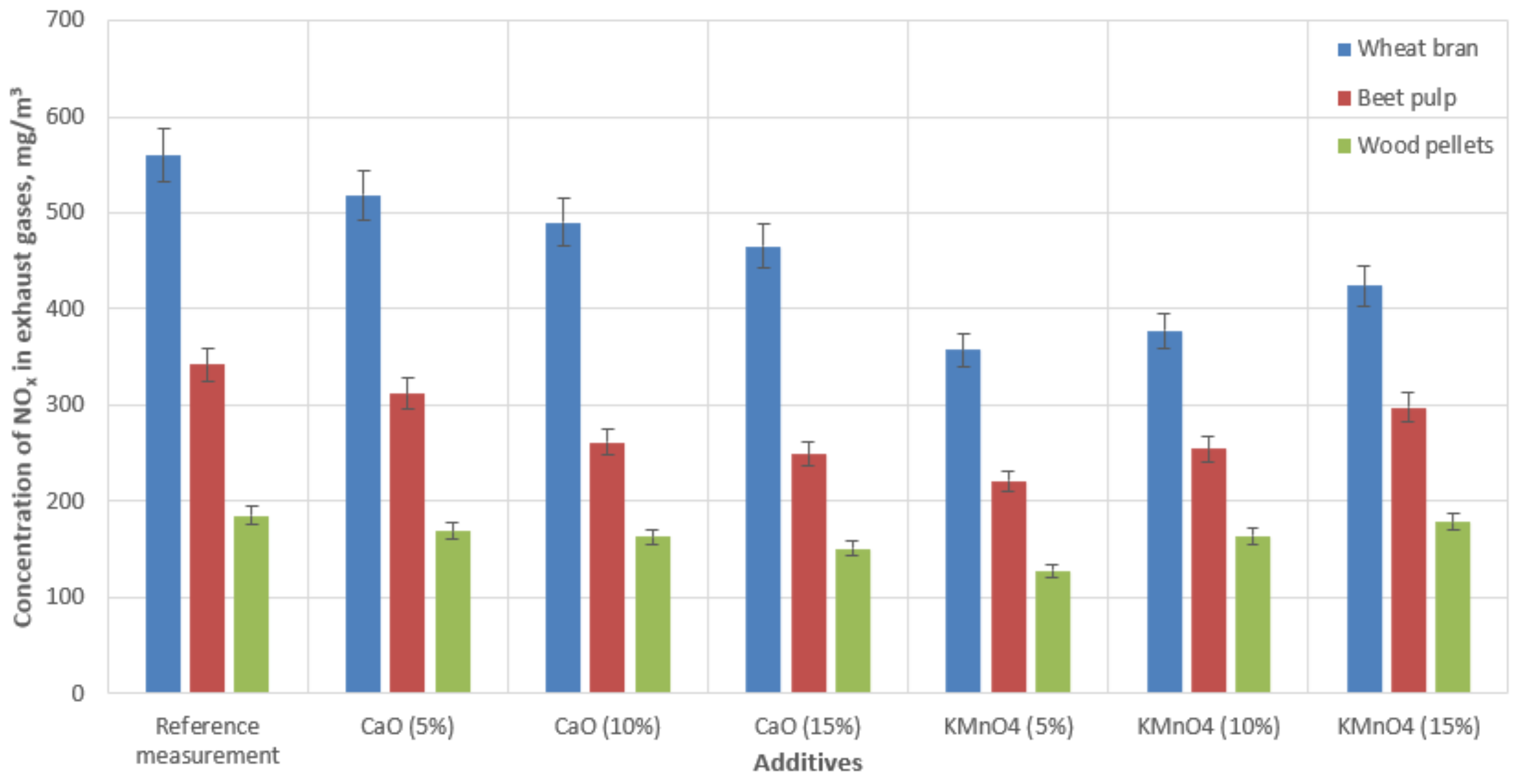 Materials 15 03526 g005