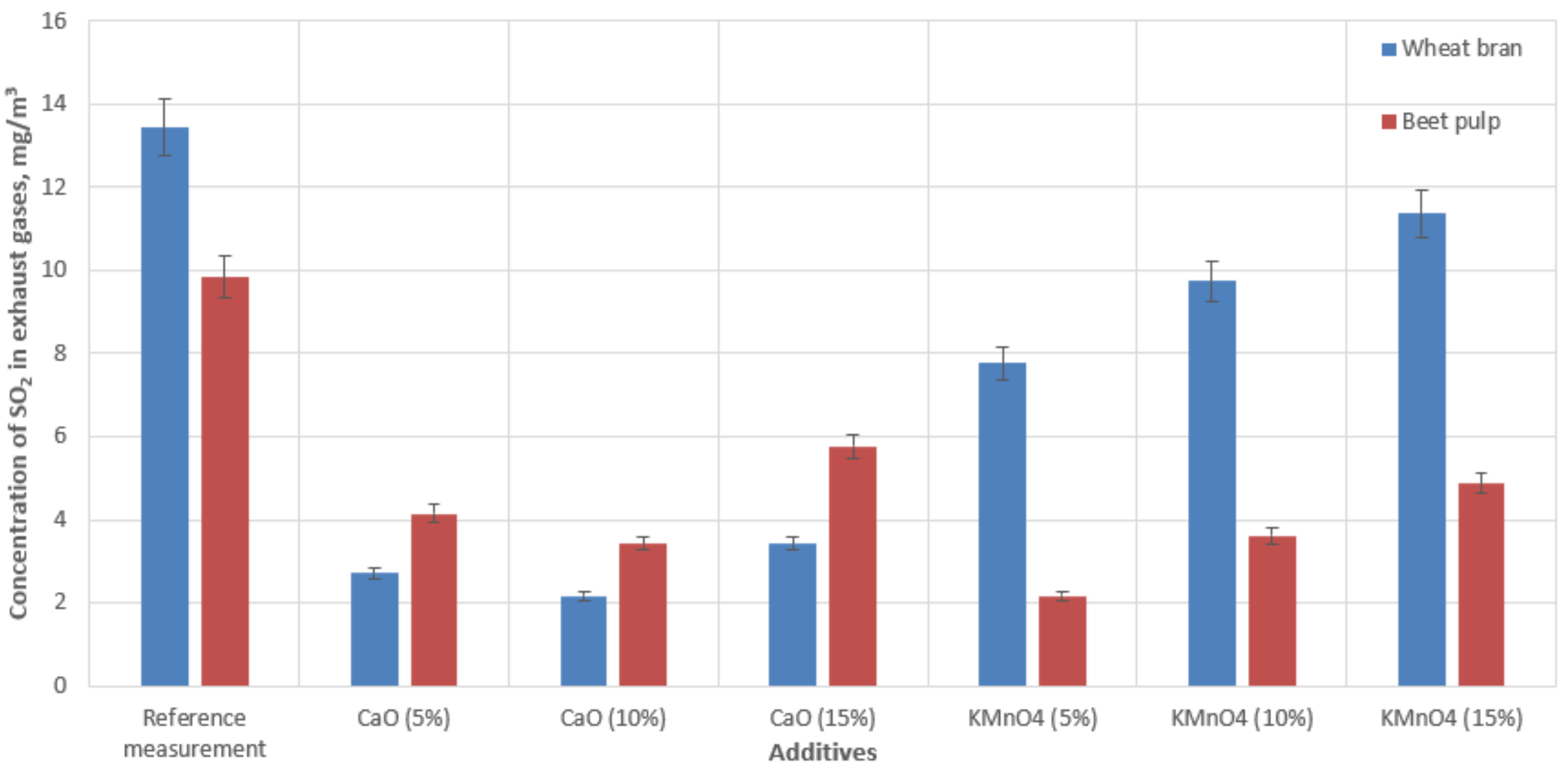 Materials 15 03526 g006