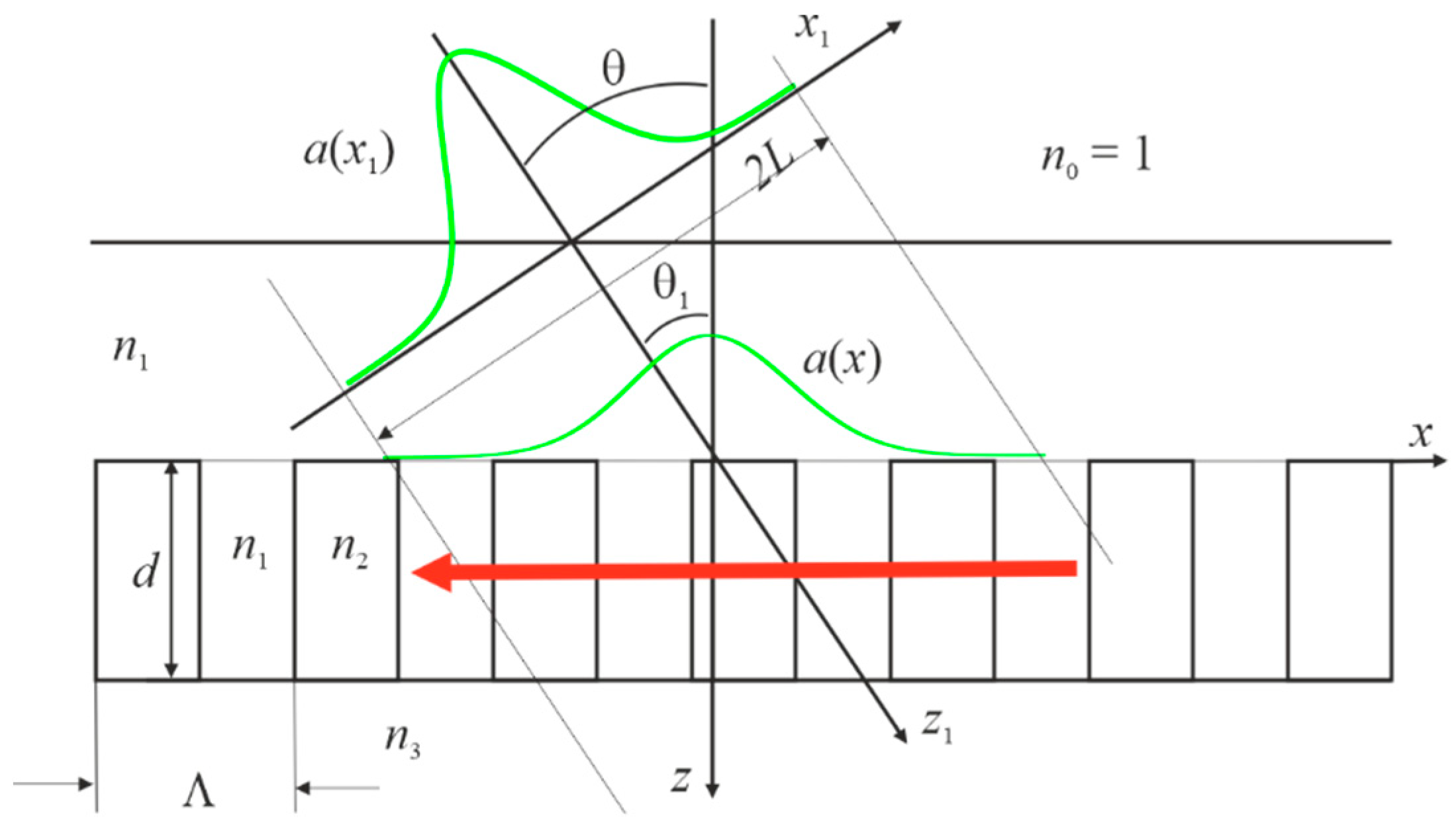 Materials 15 03529 g001