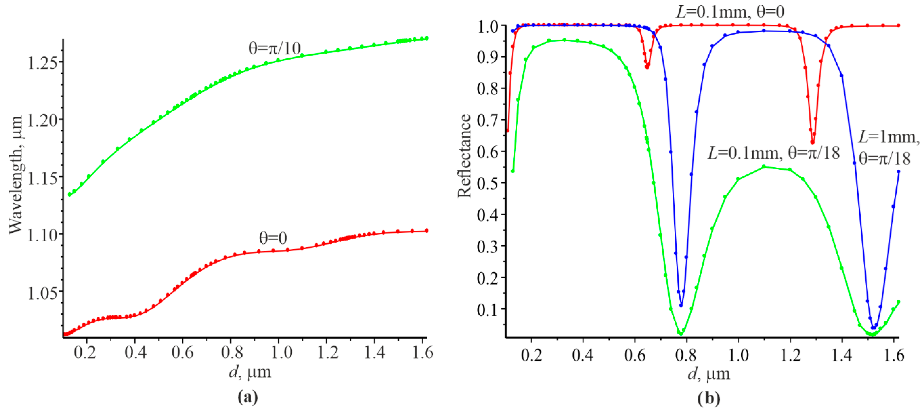 Materials 15 03529 g002