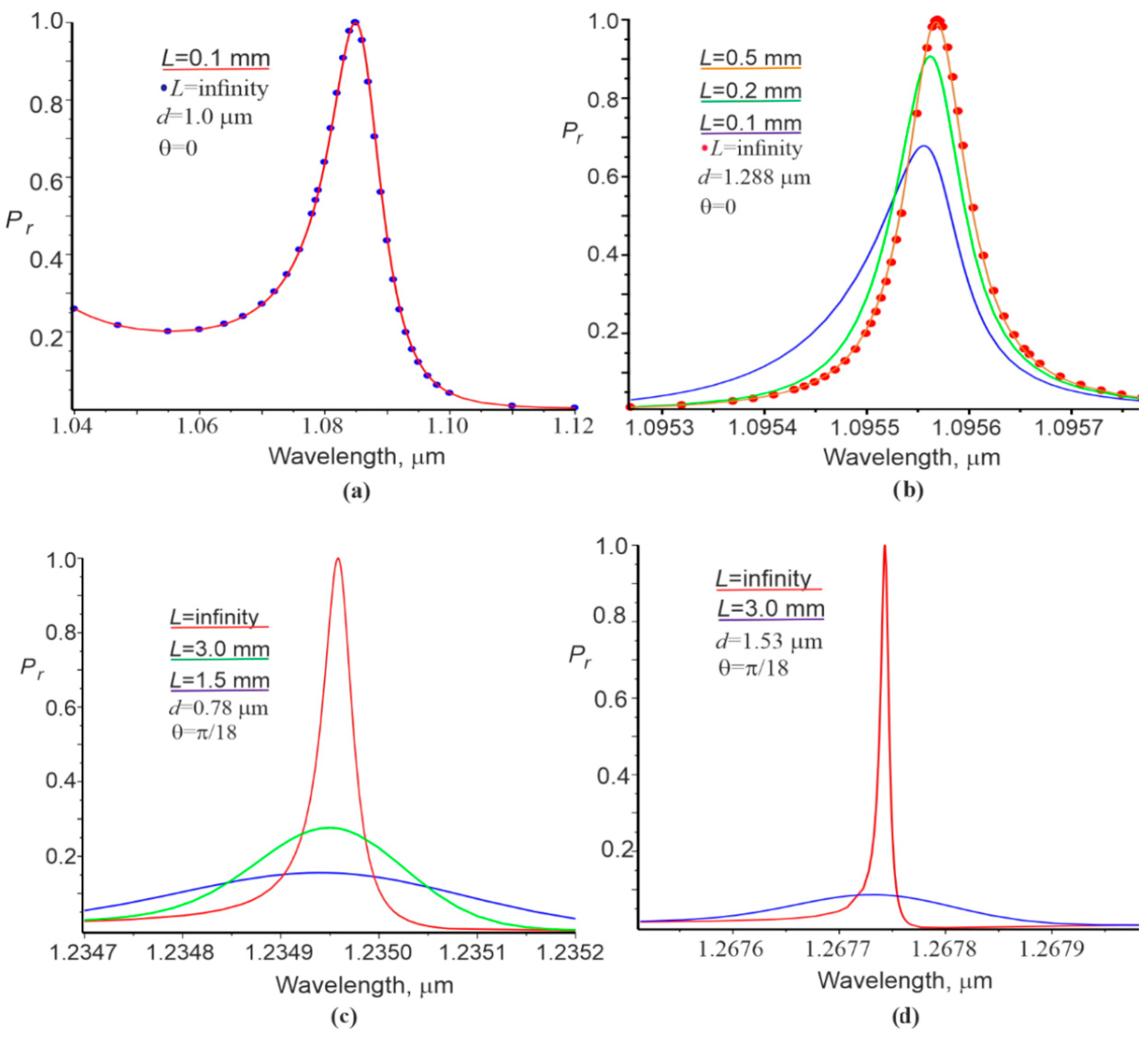 Materials 15 03529 g003