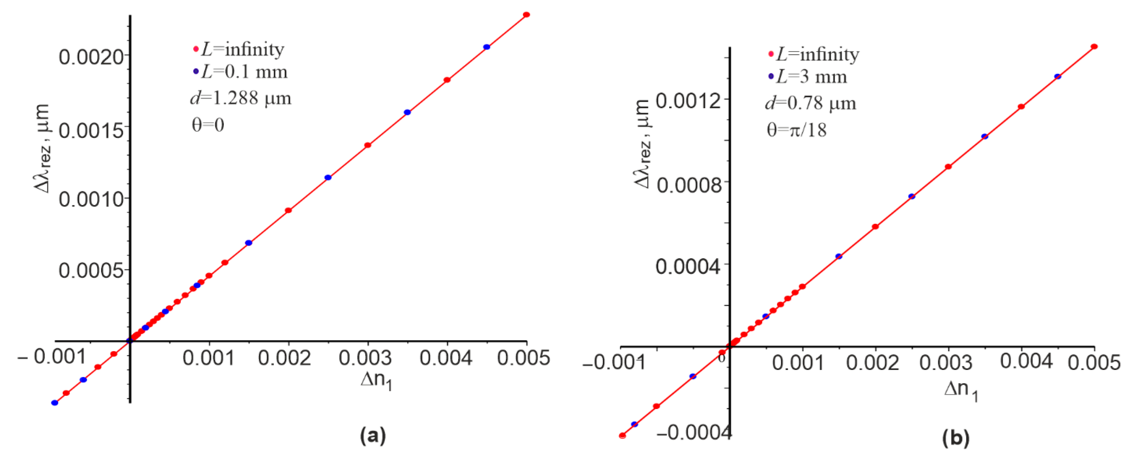 Materials 15 03529 g005