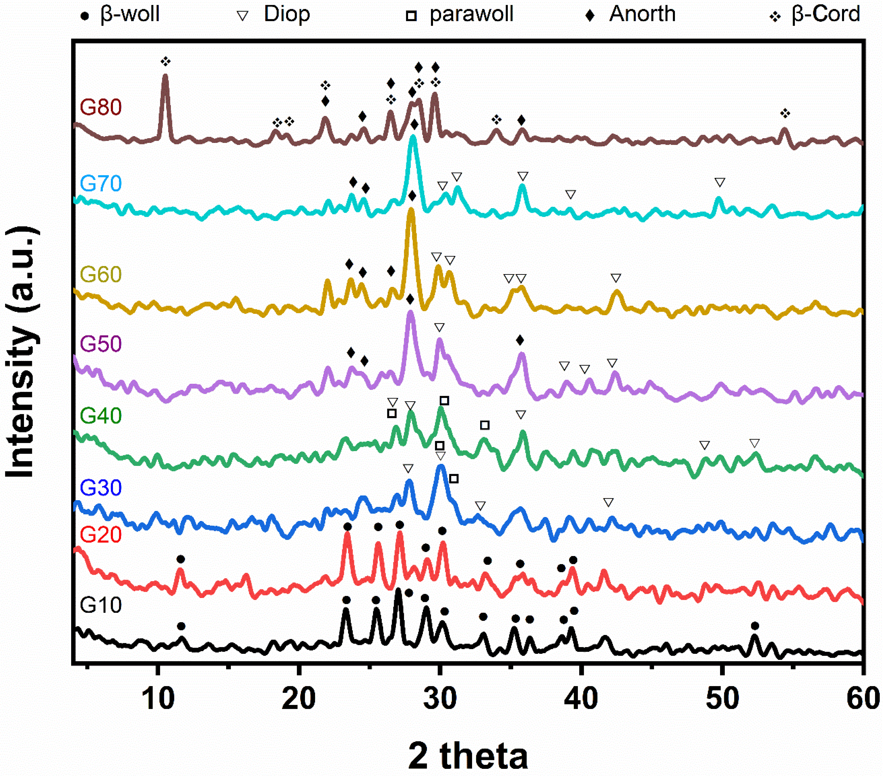 Materials 15 03534 g003 Materials 15 03534 g003