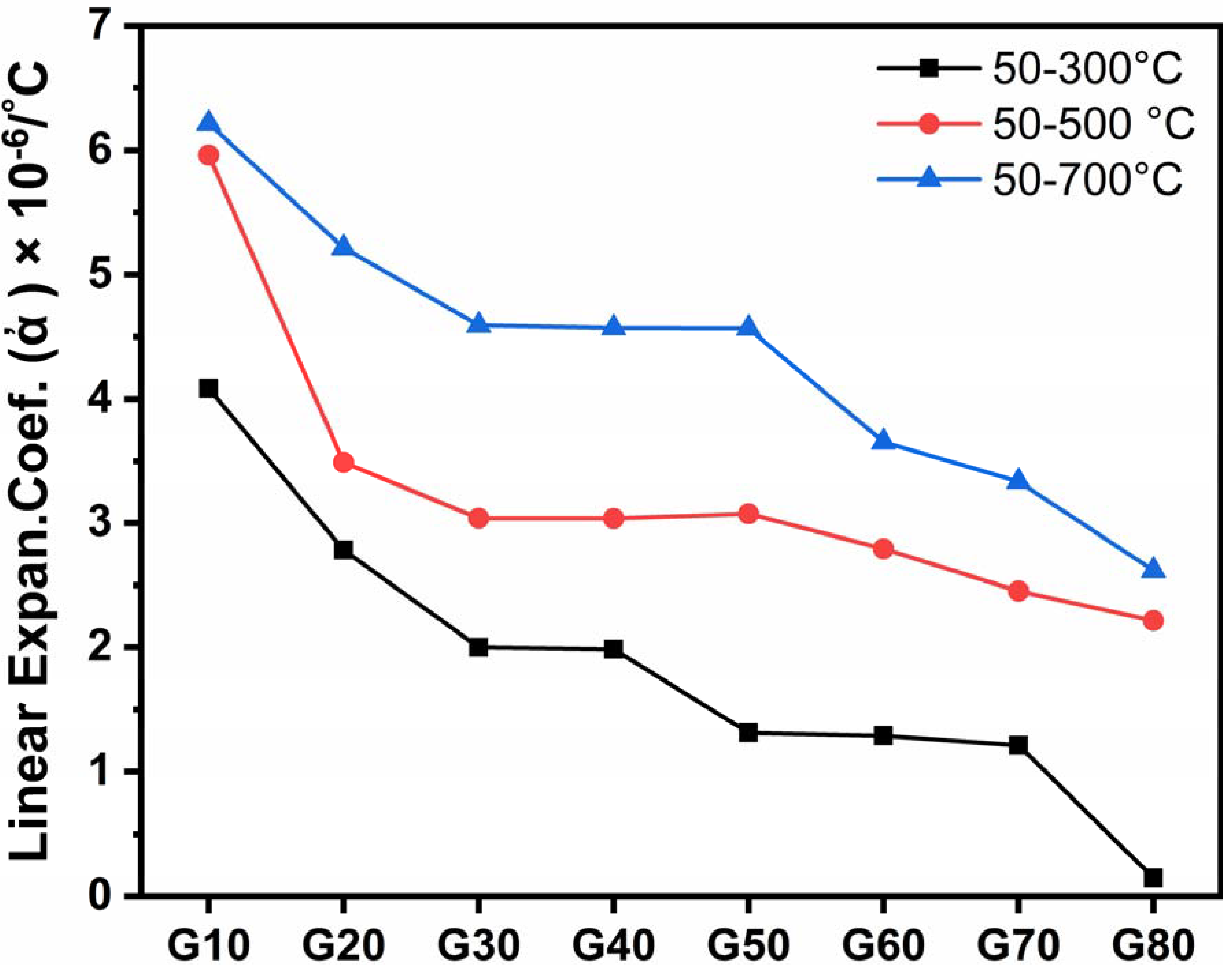 Materials 15 03534 g007 Materials 15 03534 g007