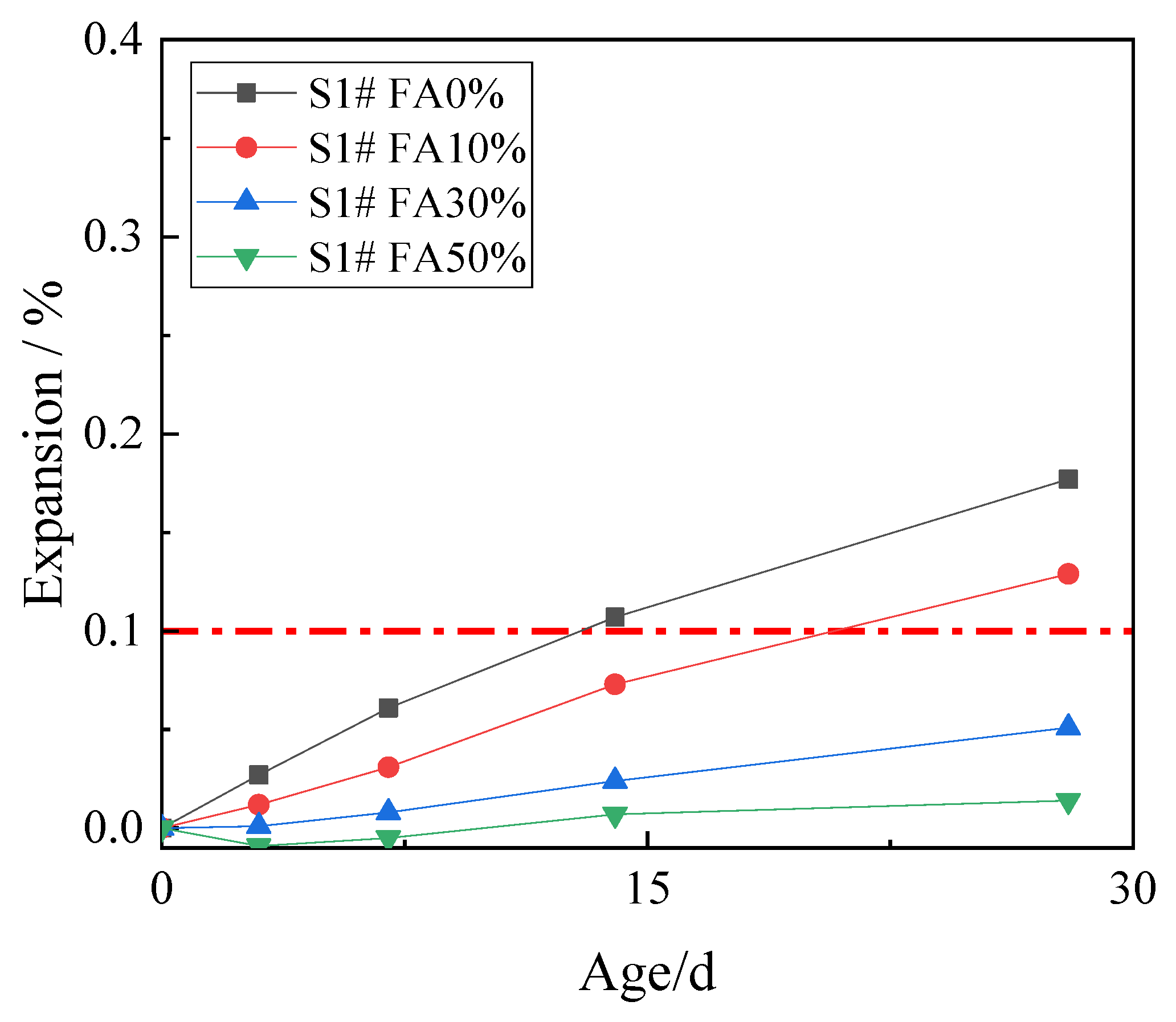 Materials 15 03538 g004