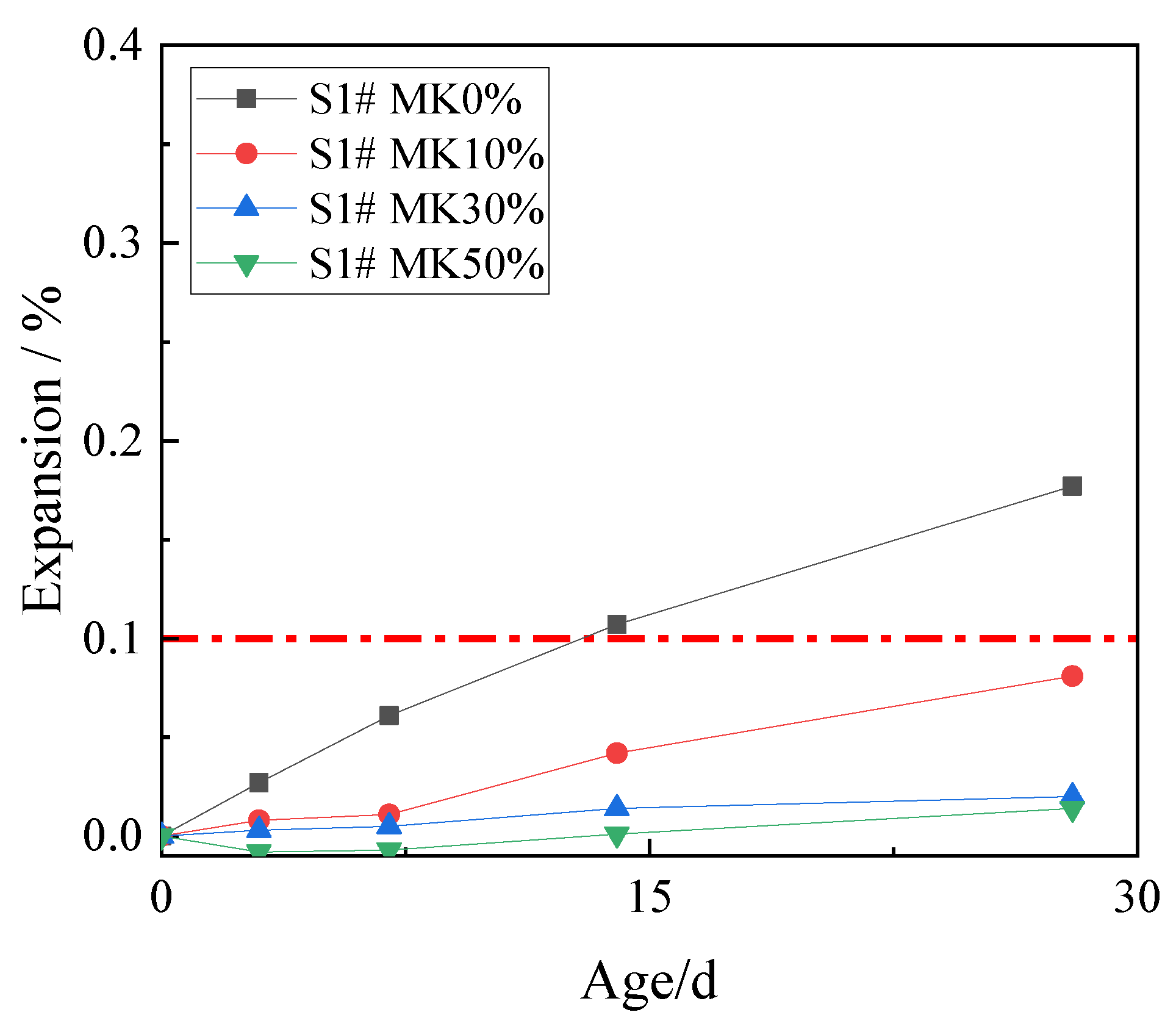 Materials 15 03538 g005
