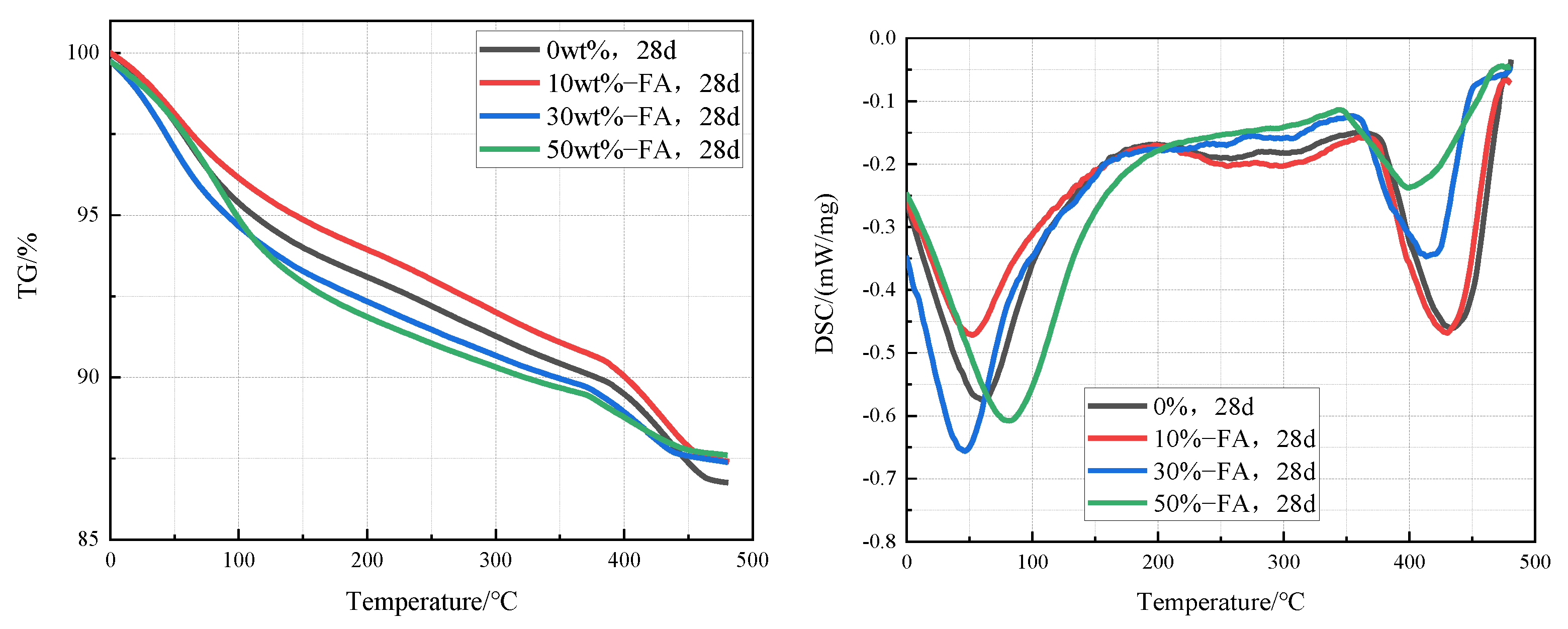 Materials 15 03538 g007