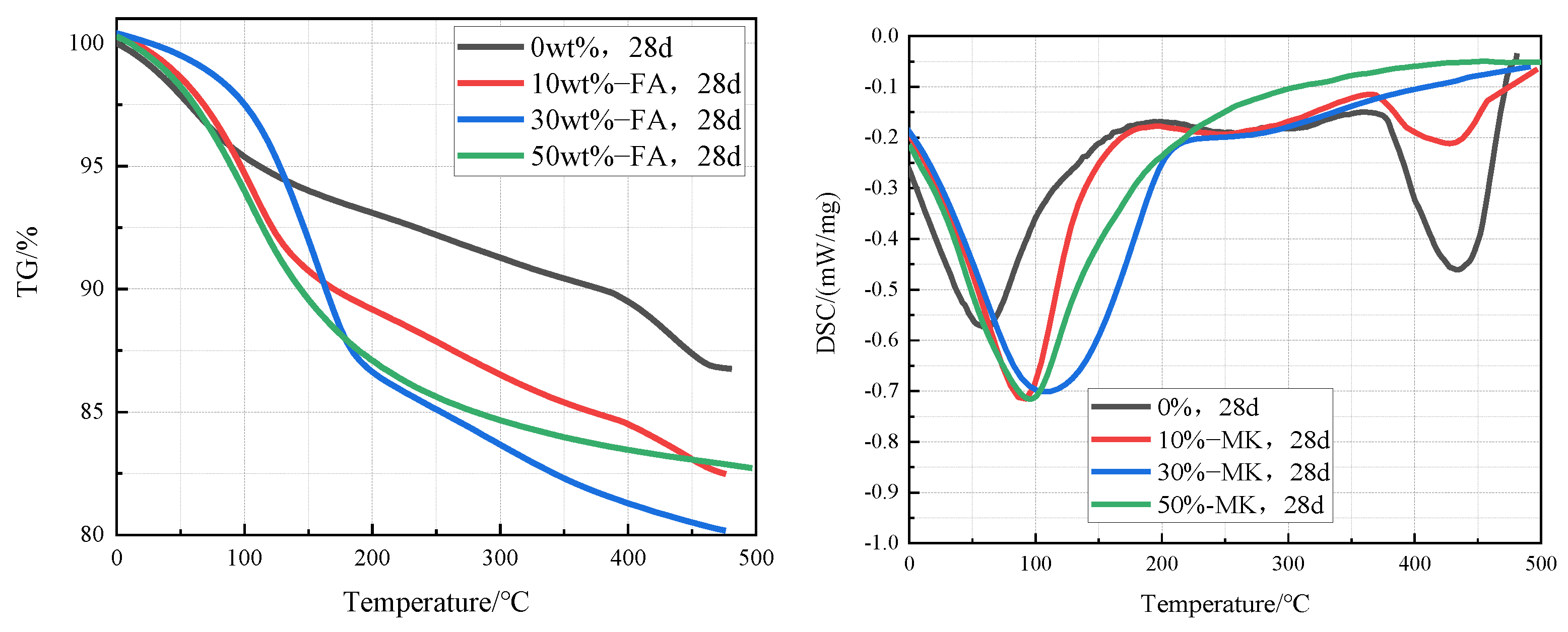 Materials 15 03538 g008