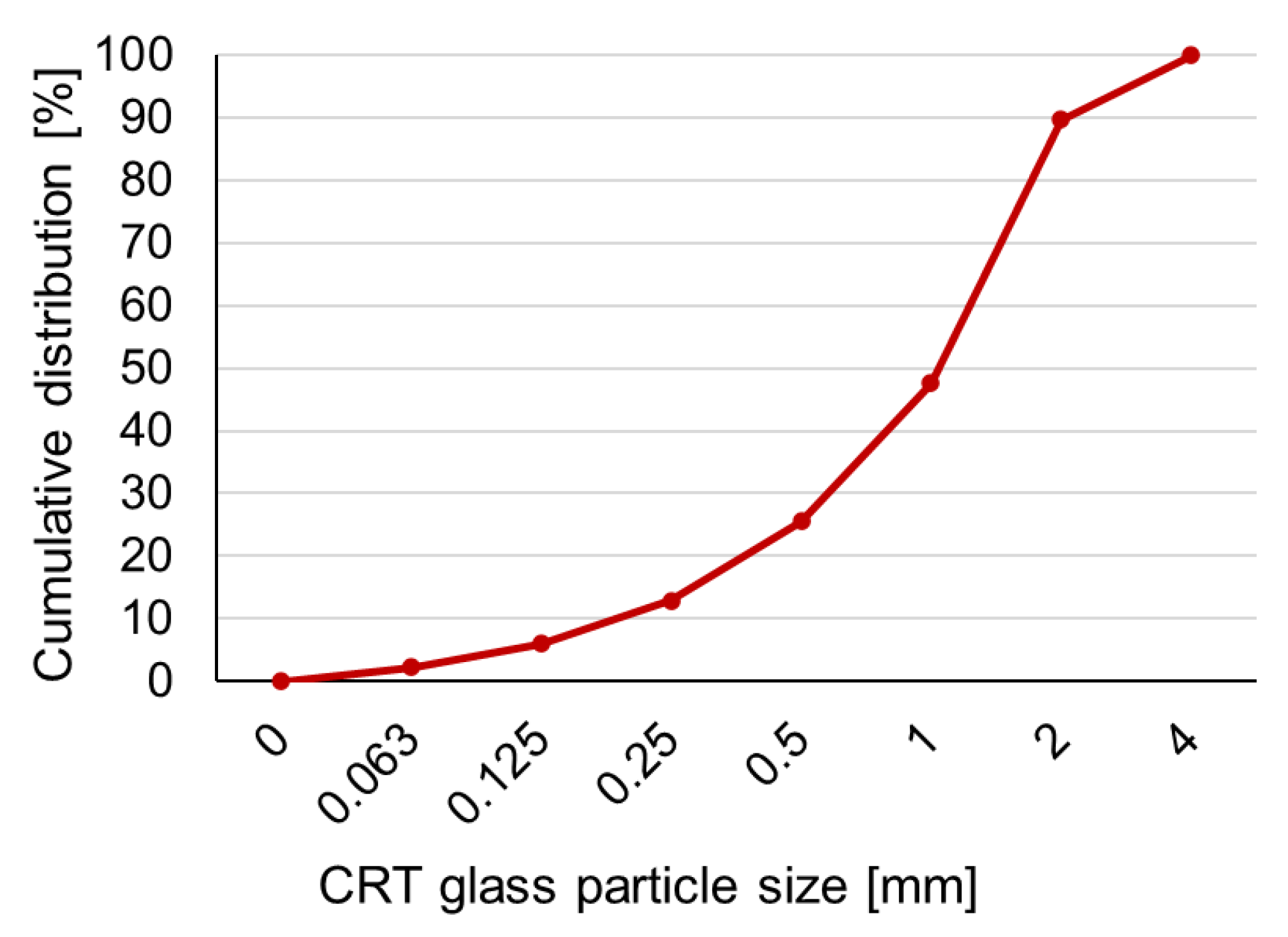 Materials 15 03543 g001