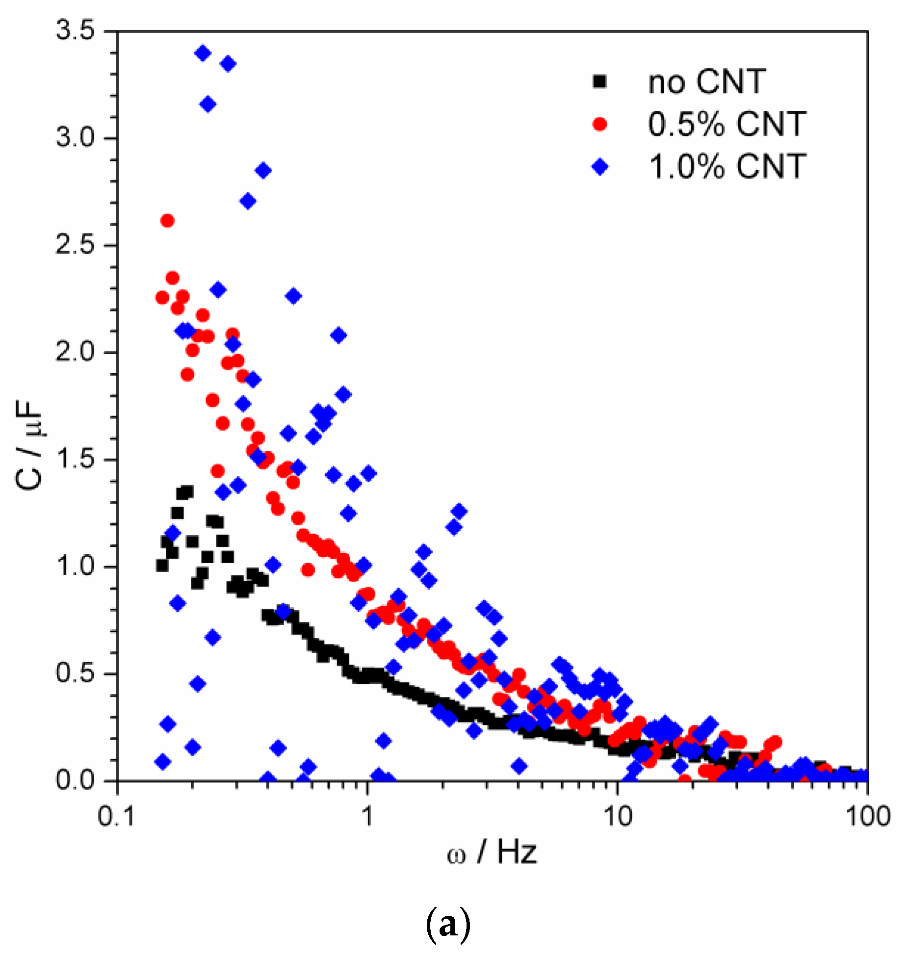 Materials 15 03543 g005a