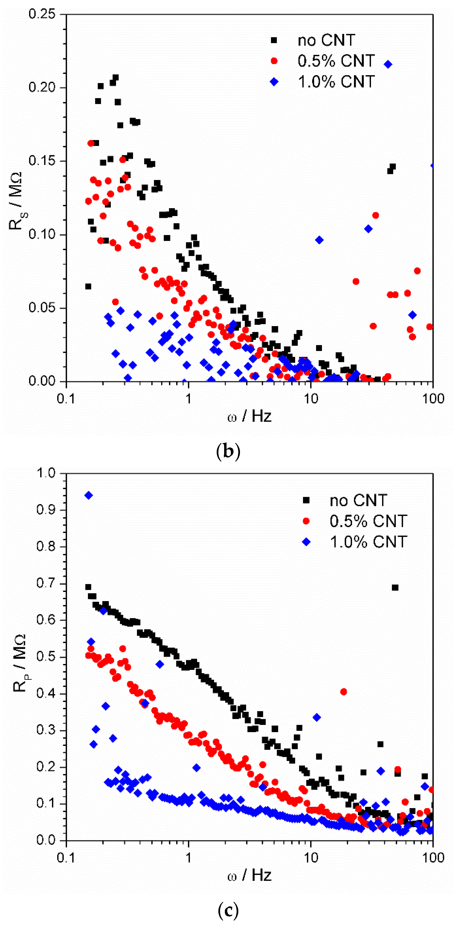 Materials 15 03543 g005b
