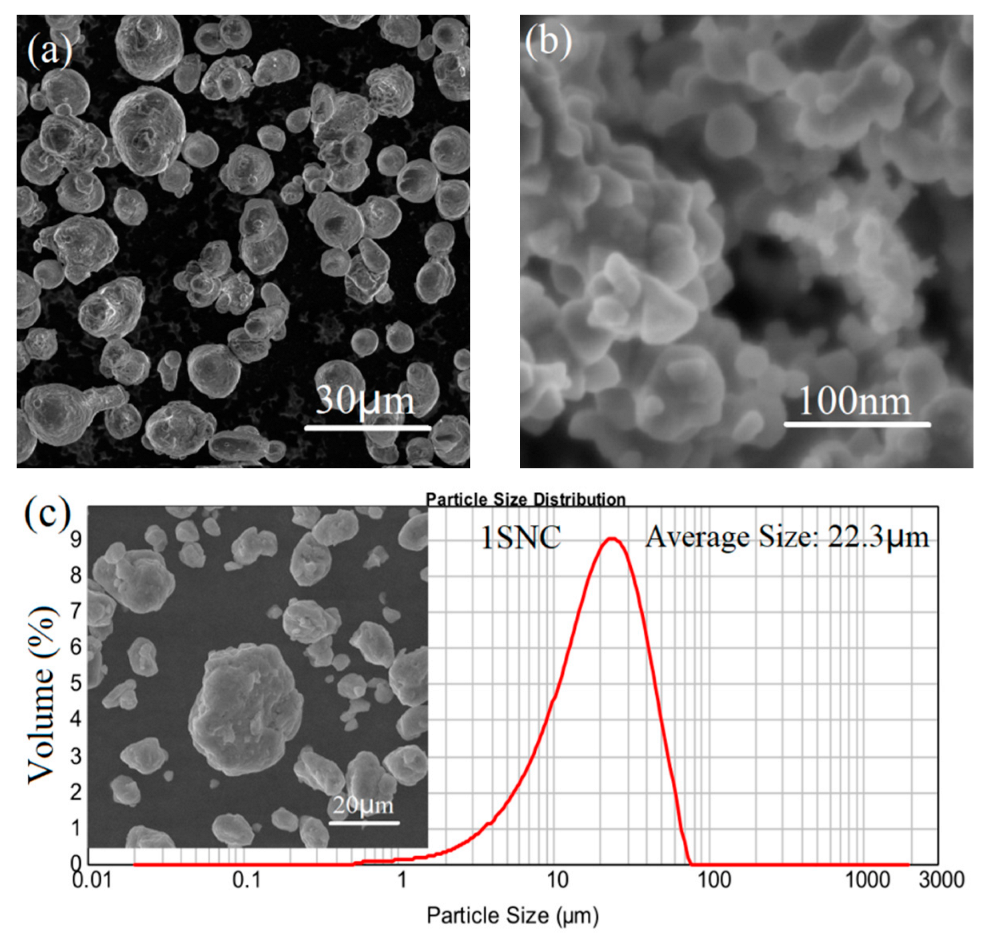 Materials 15 03547 g001a