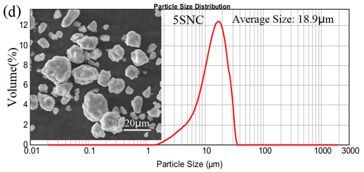 Materials 15 03547 g001b