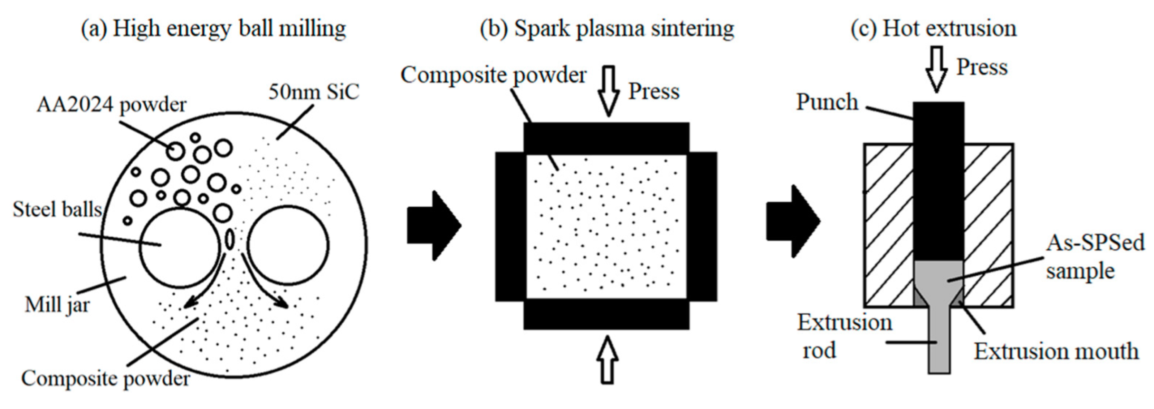 Materials 15 03547 g002
