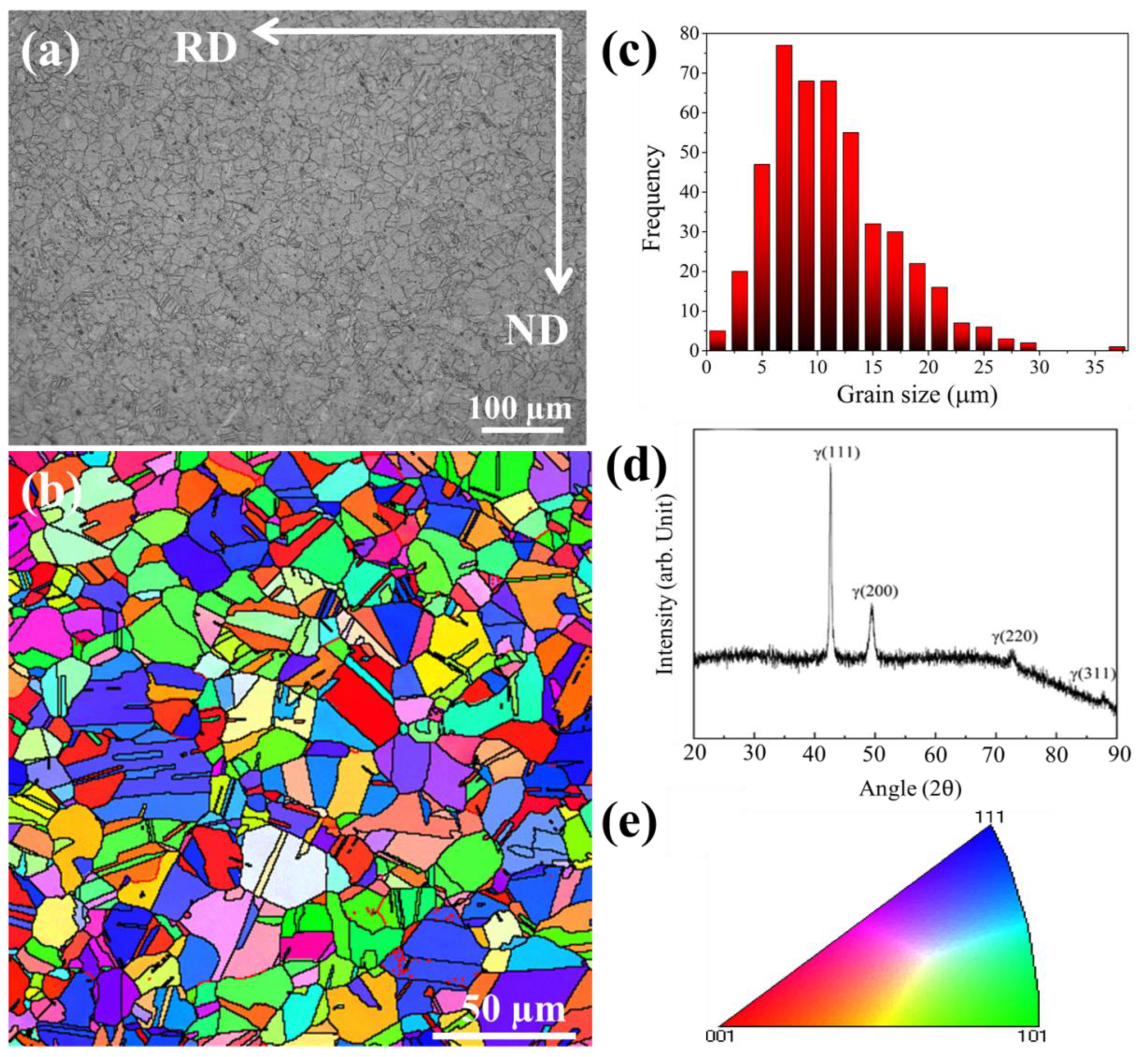 Materials 15 03550 g001
