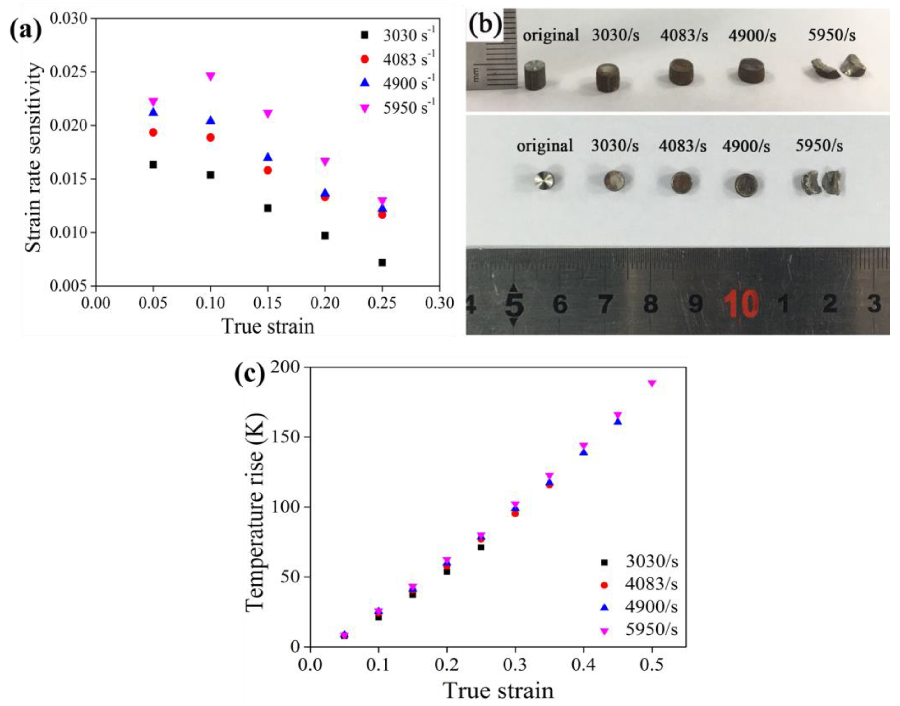 Materials 15 03550 g003