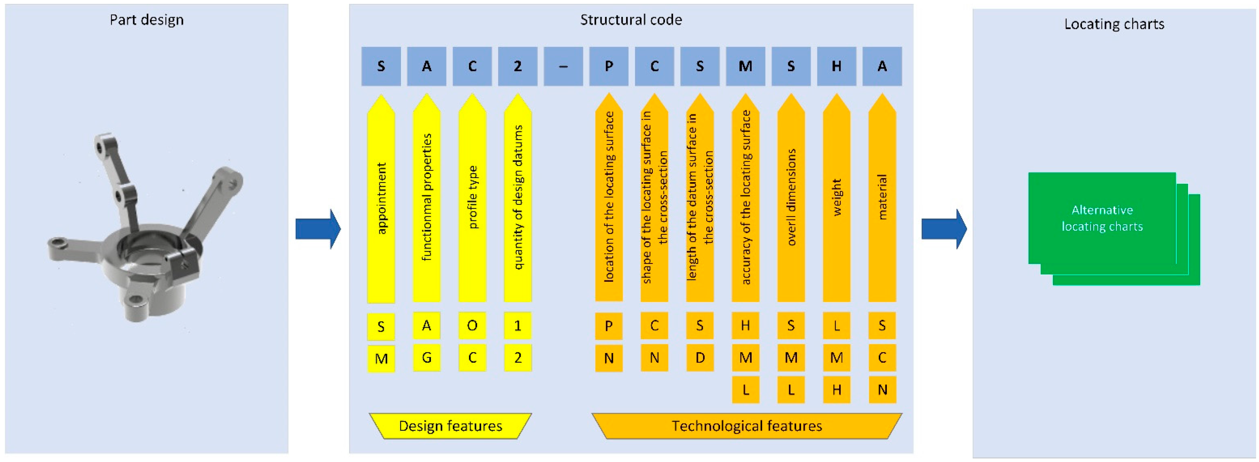 Materials 15 03557 g001