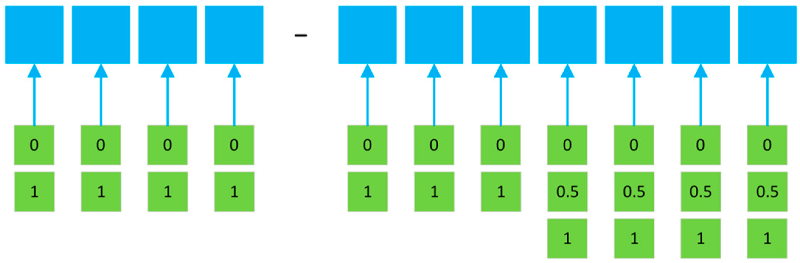 Materials 15 03557 g003