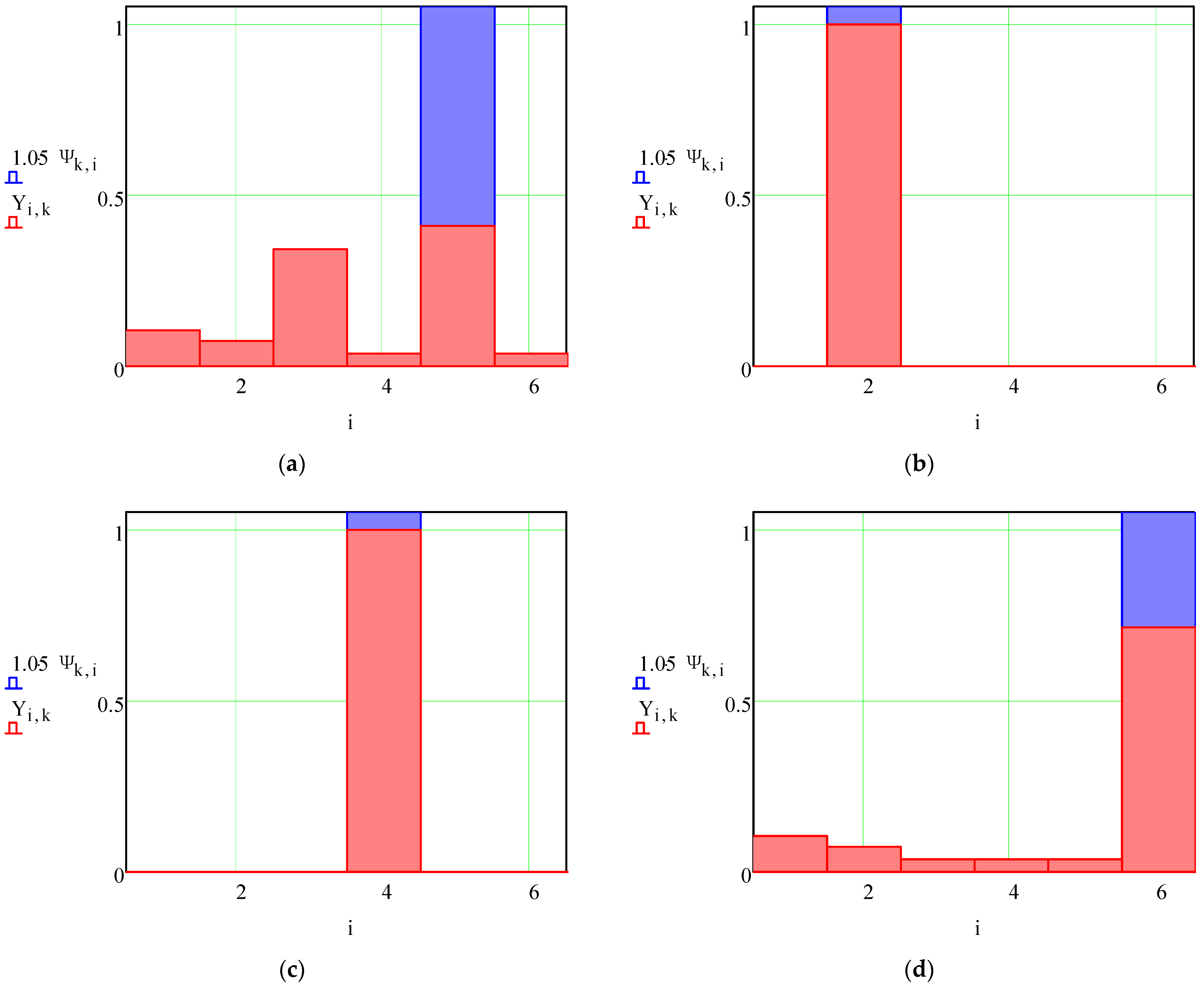 Materials 15 03557 g004a
