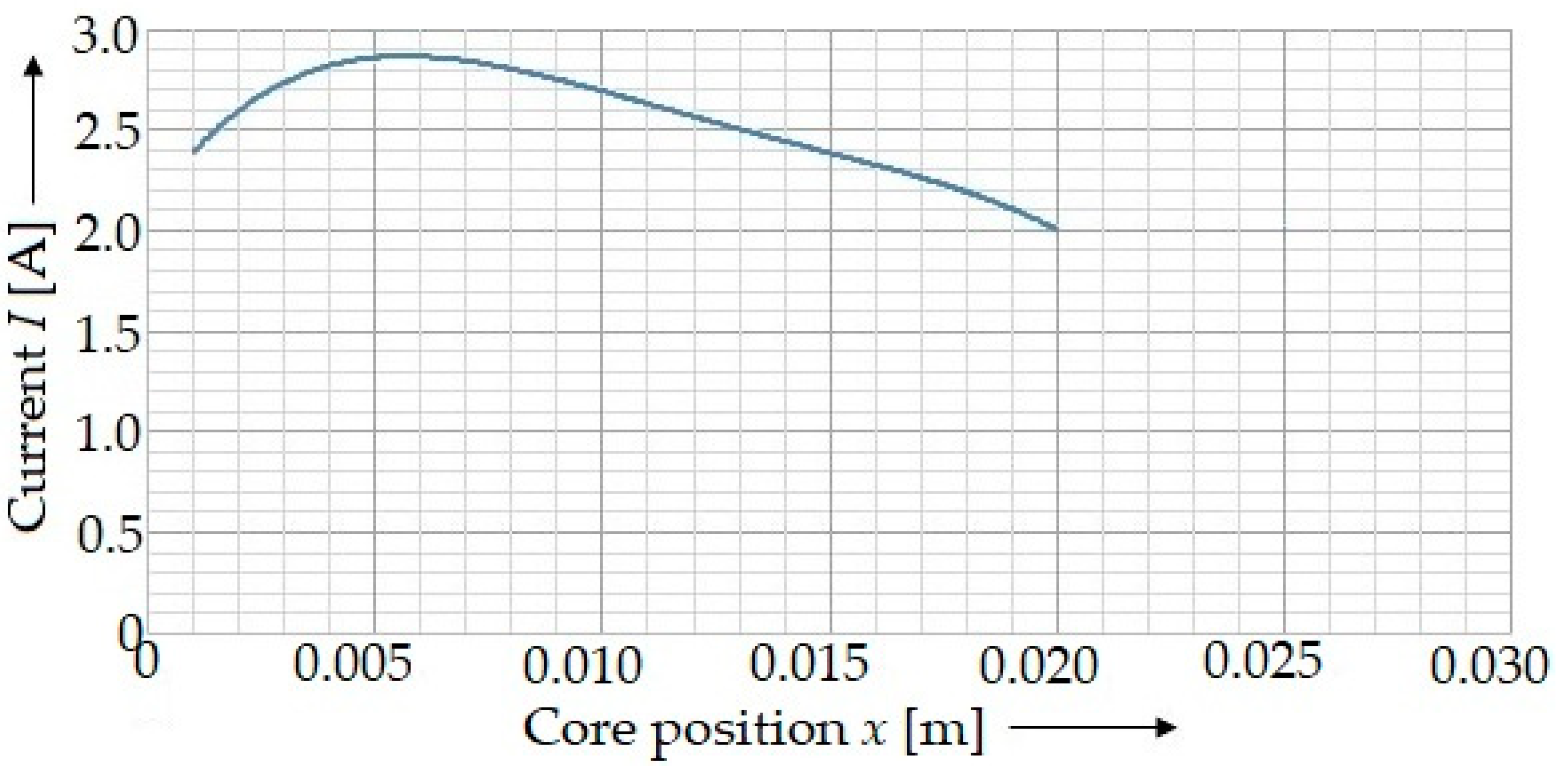 Materials 15 03558 g005