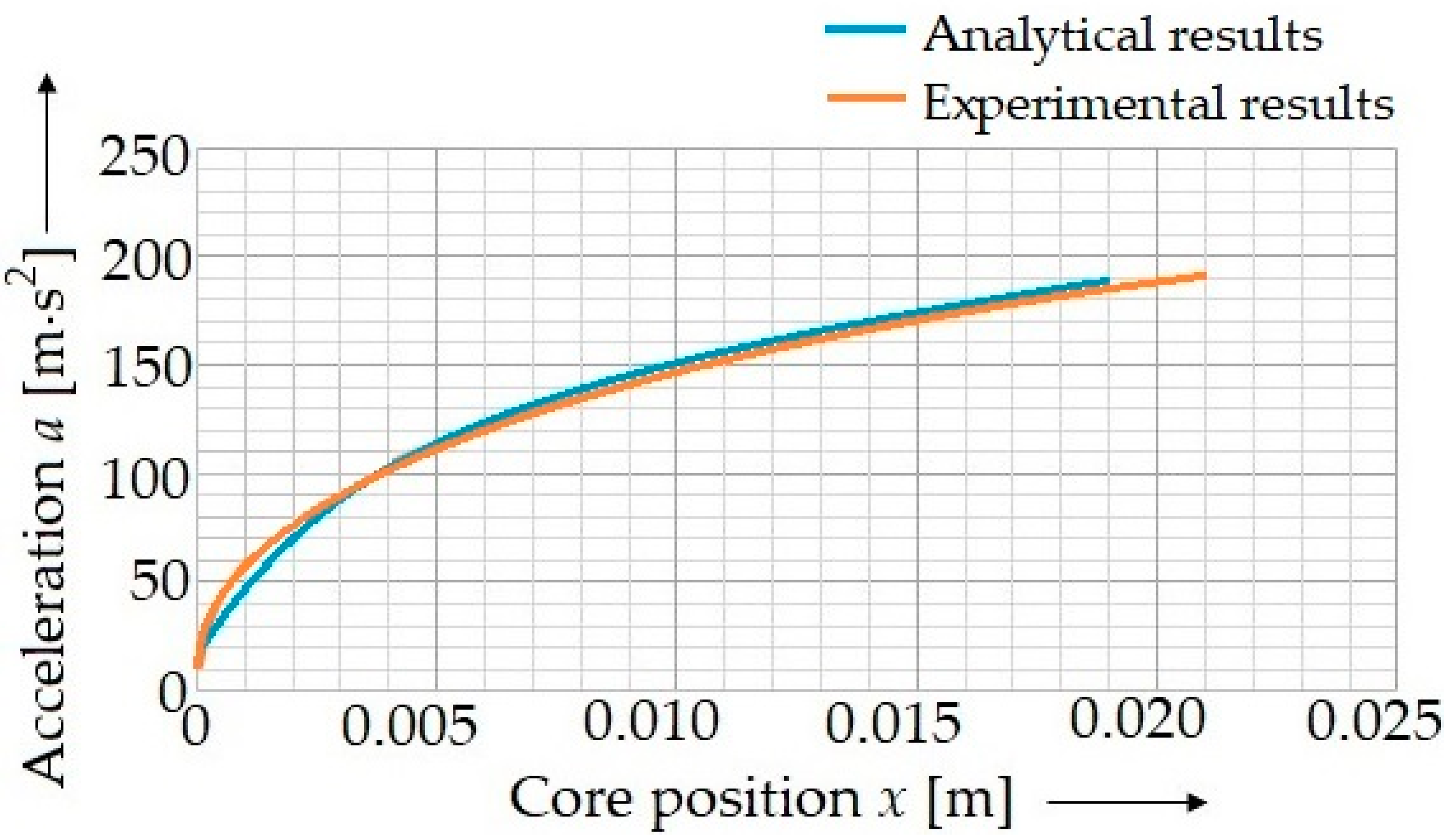Materials 15 03558 g007
