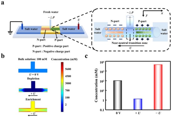 Materials 15 03561 g001 550