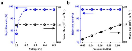 Materials 15 03561 g002 550