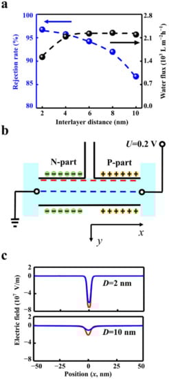 Materials 15 03561 g003 550