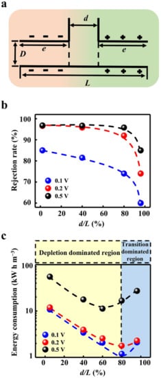 Materials 15 03561 g004 550