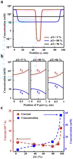 Materials 15 03561 g005 550